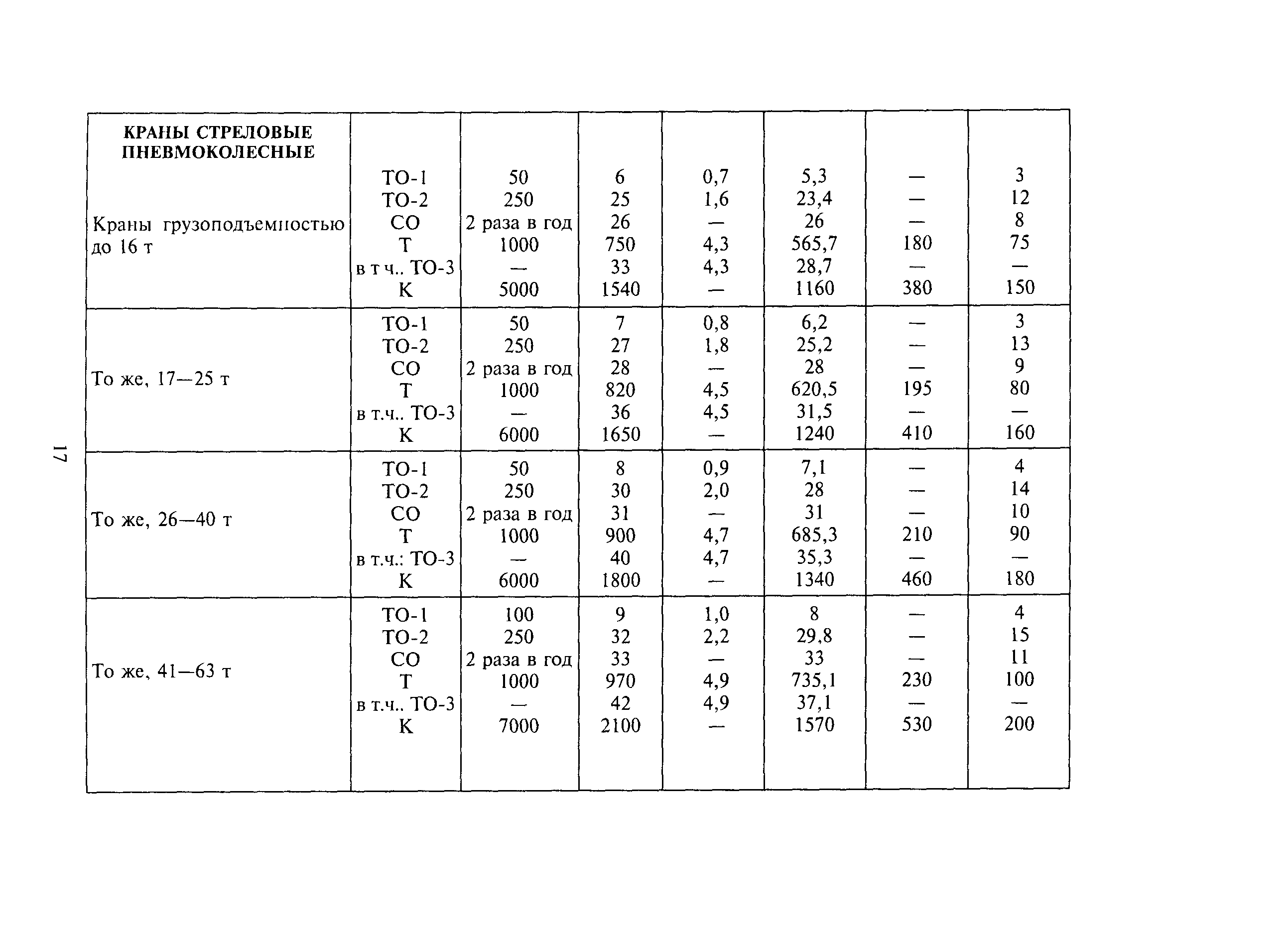 МДС 12-32.2007