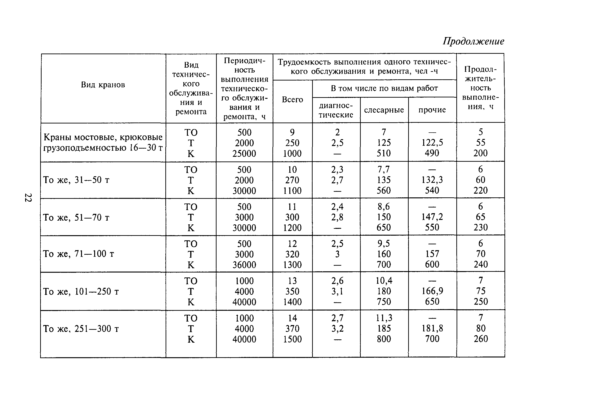 МДС 12-32.2007