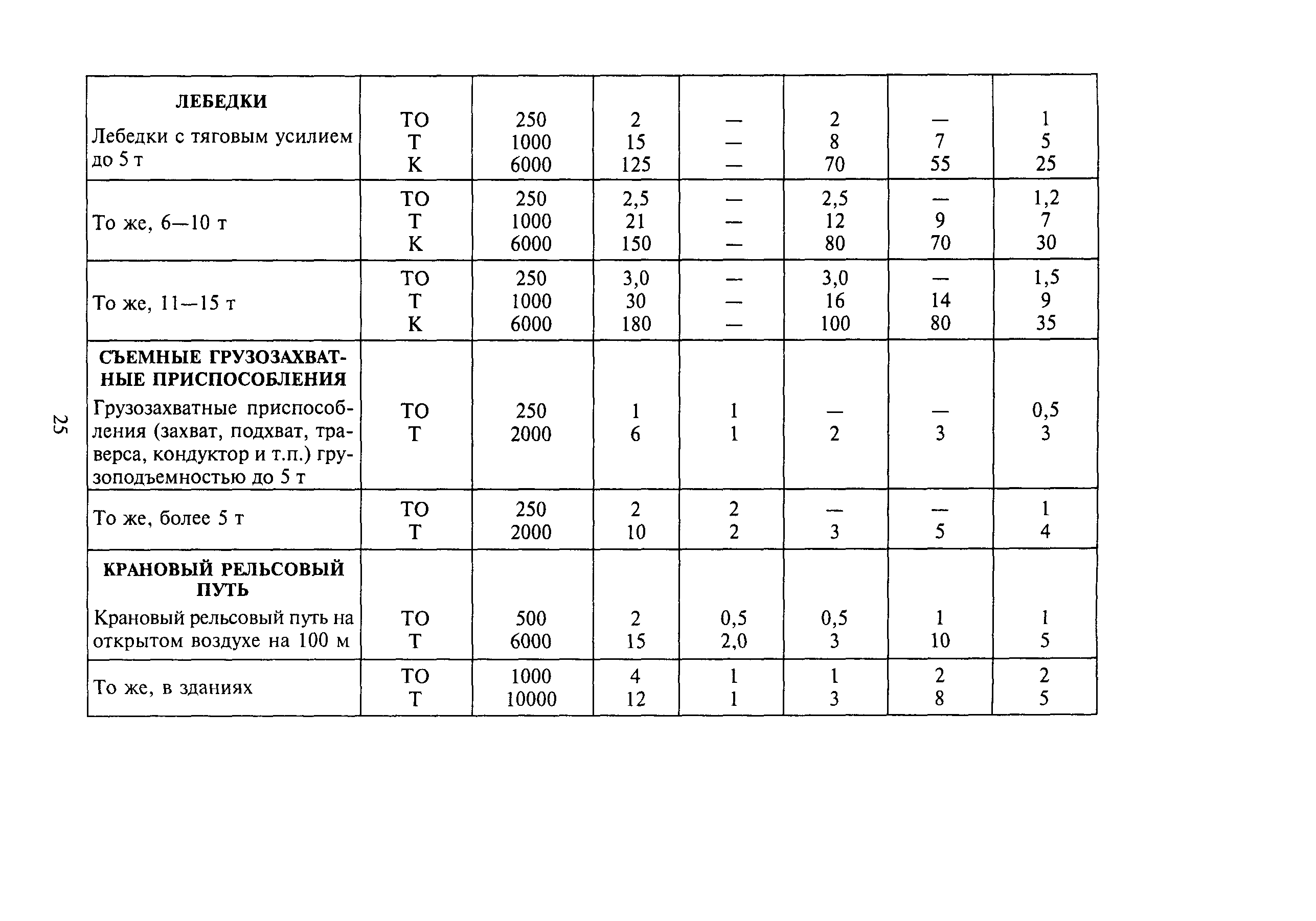 МДС 12-32.2007