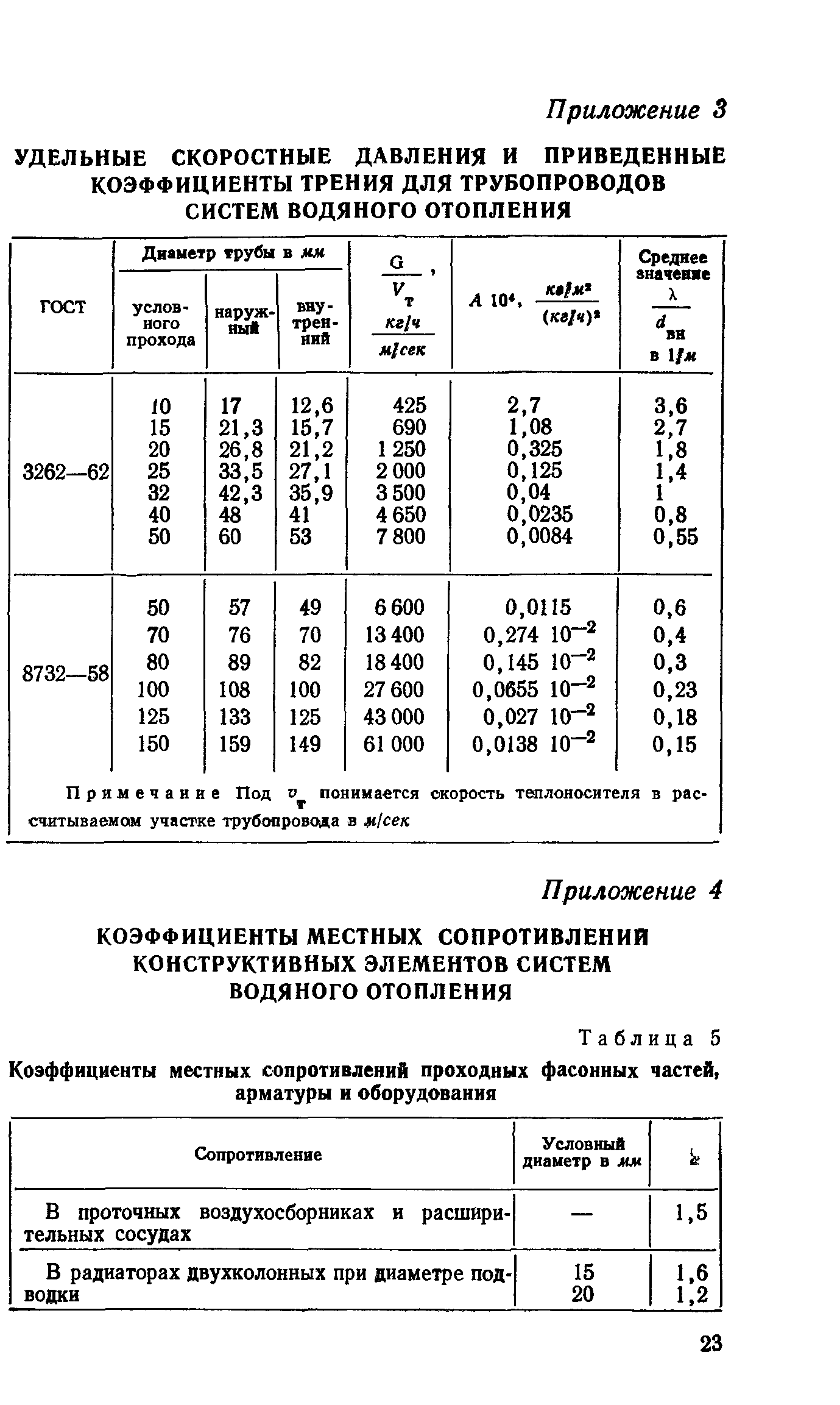 СН 419-70