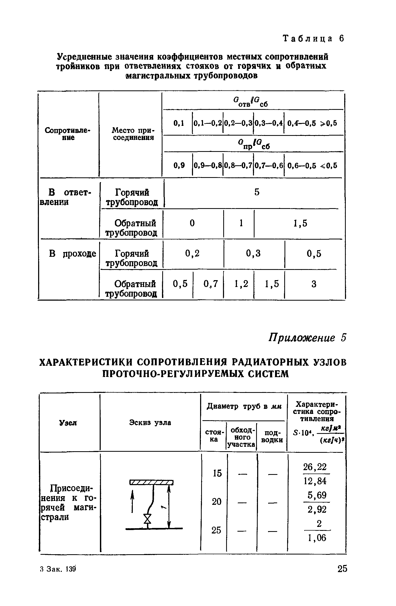 СН 419-70