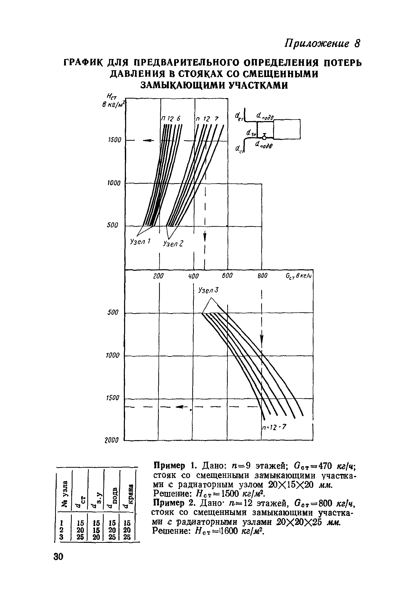 СН 419-70