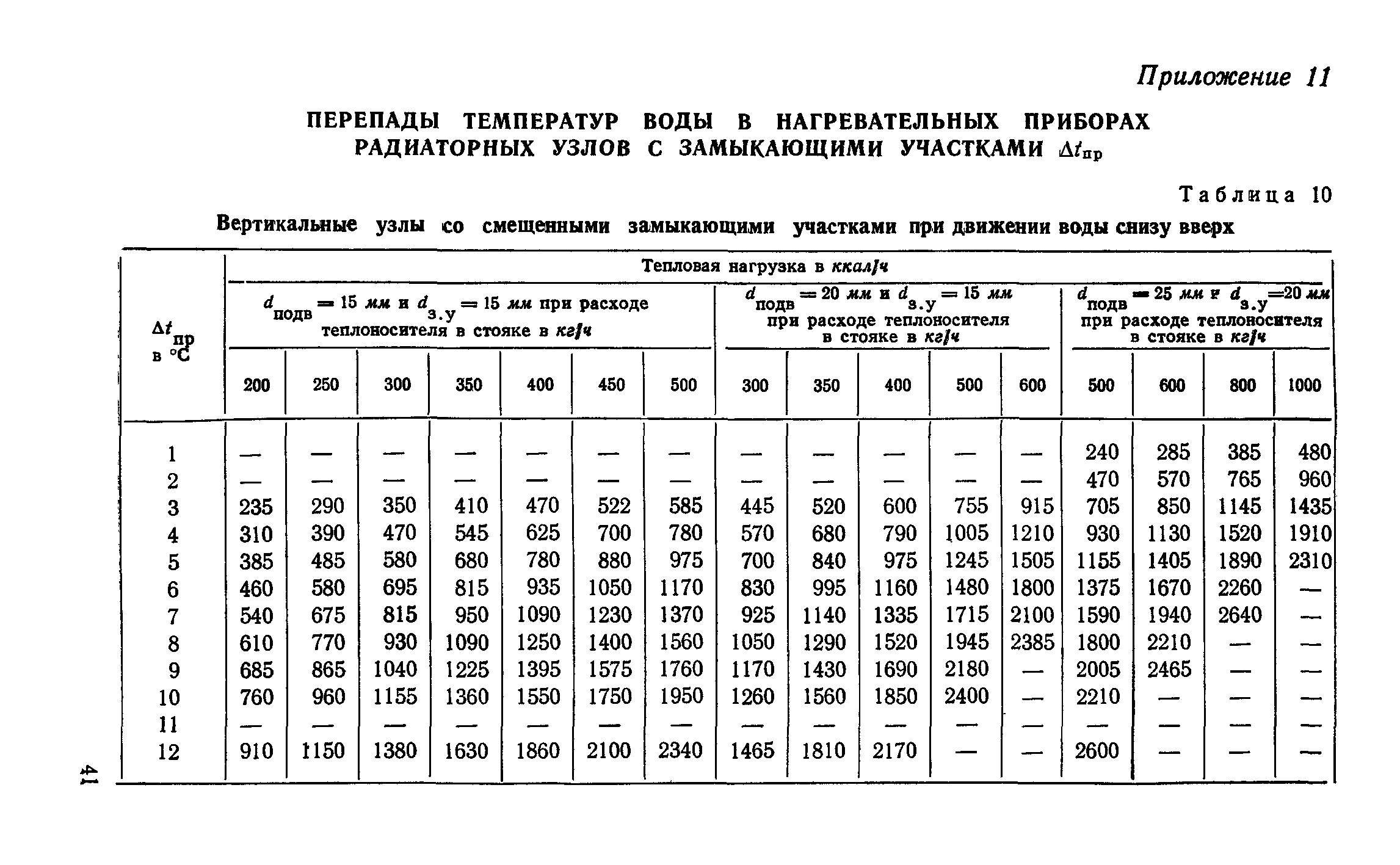 СН 419-70