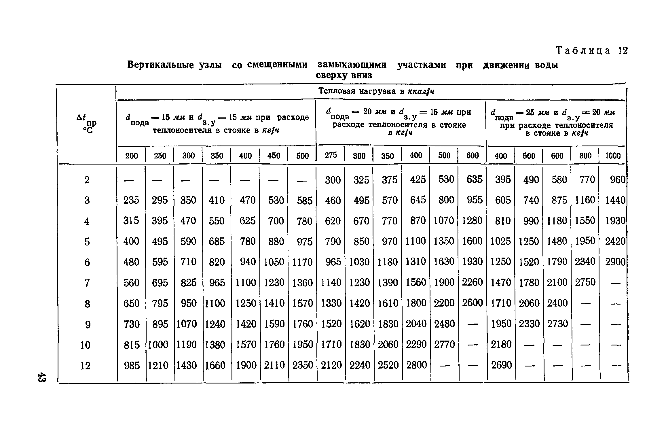 СН 419-70