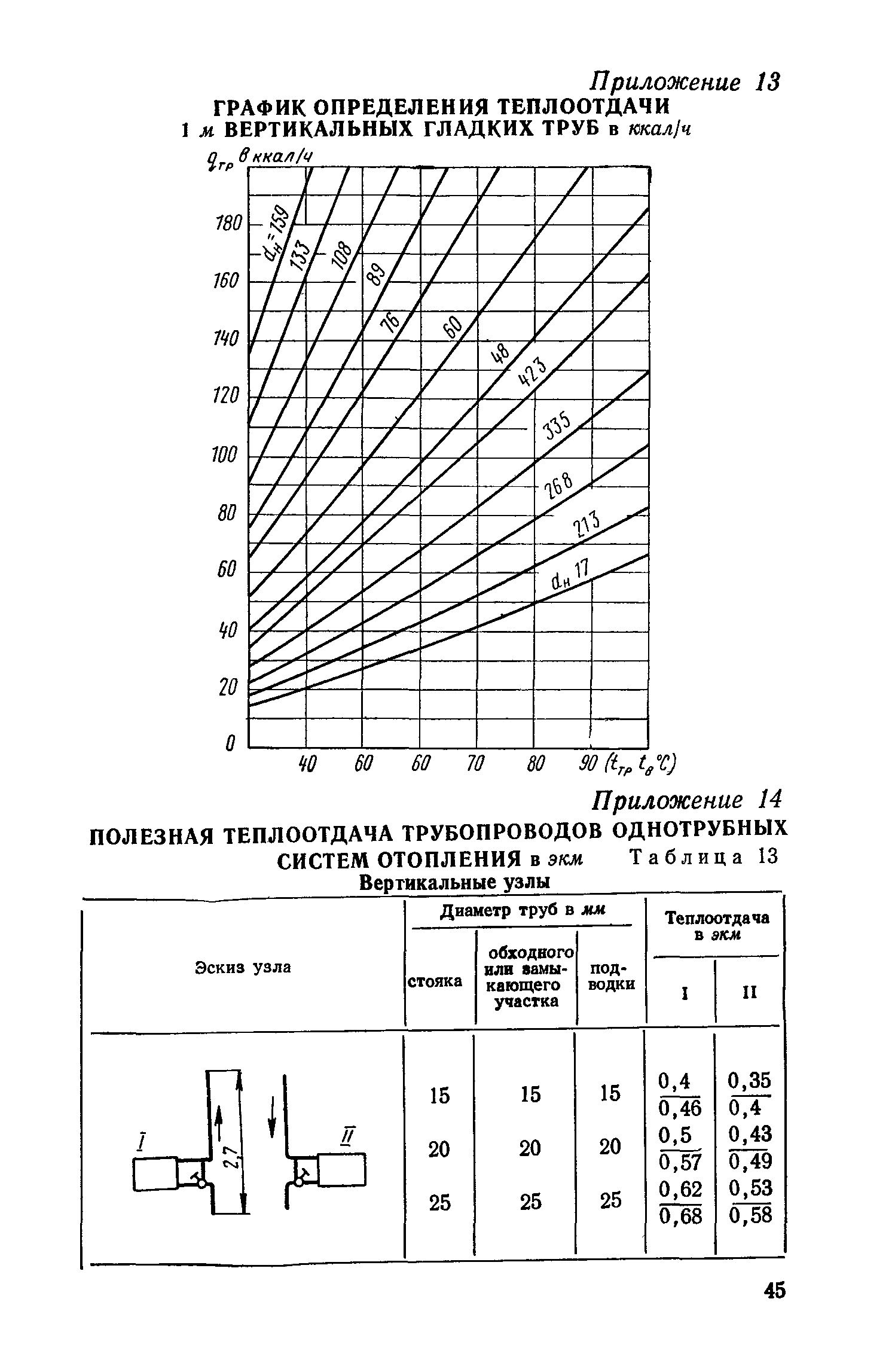 СН 419-70