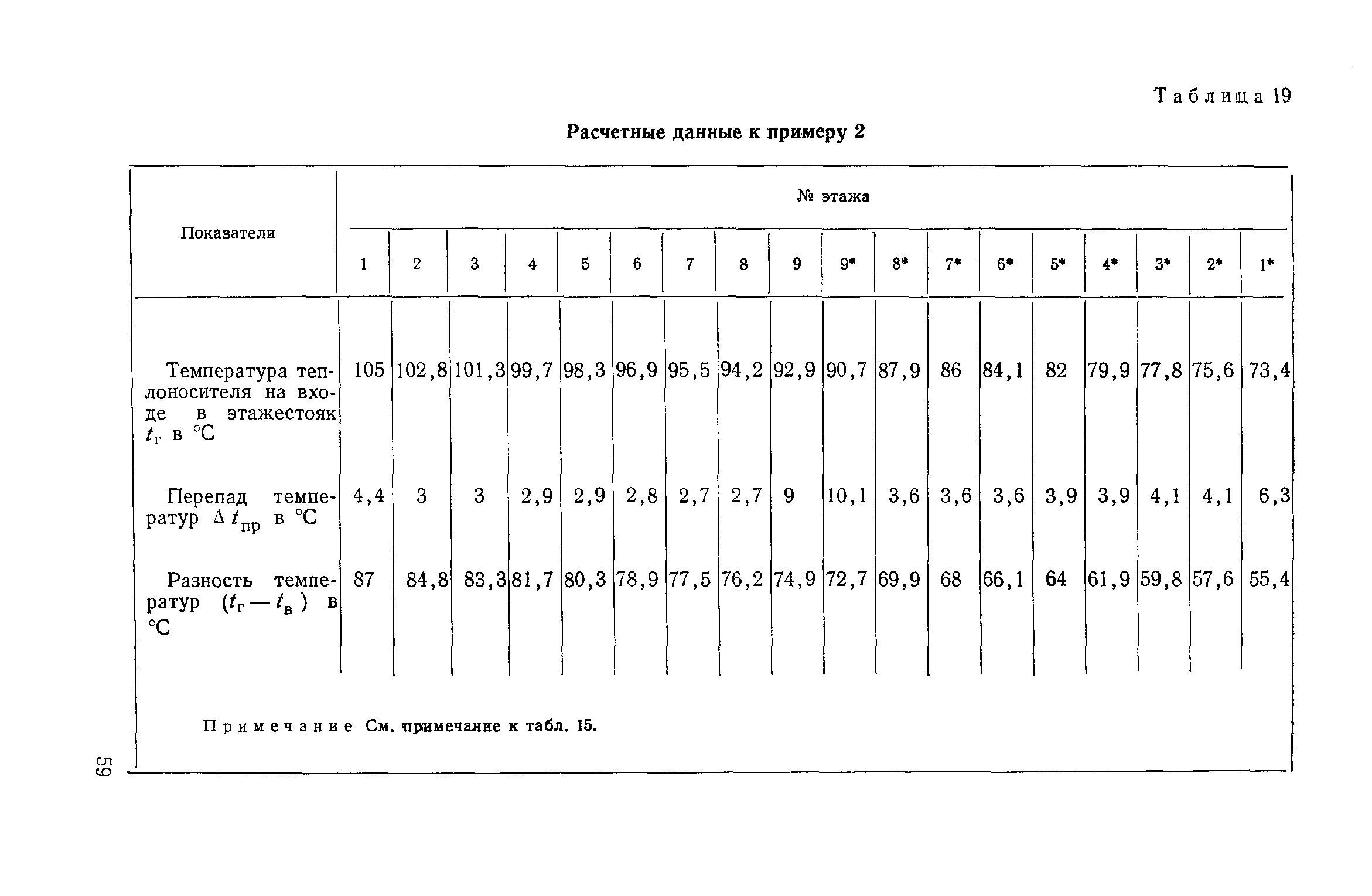 СН 419-70