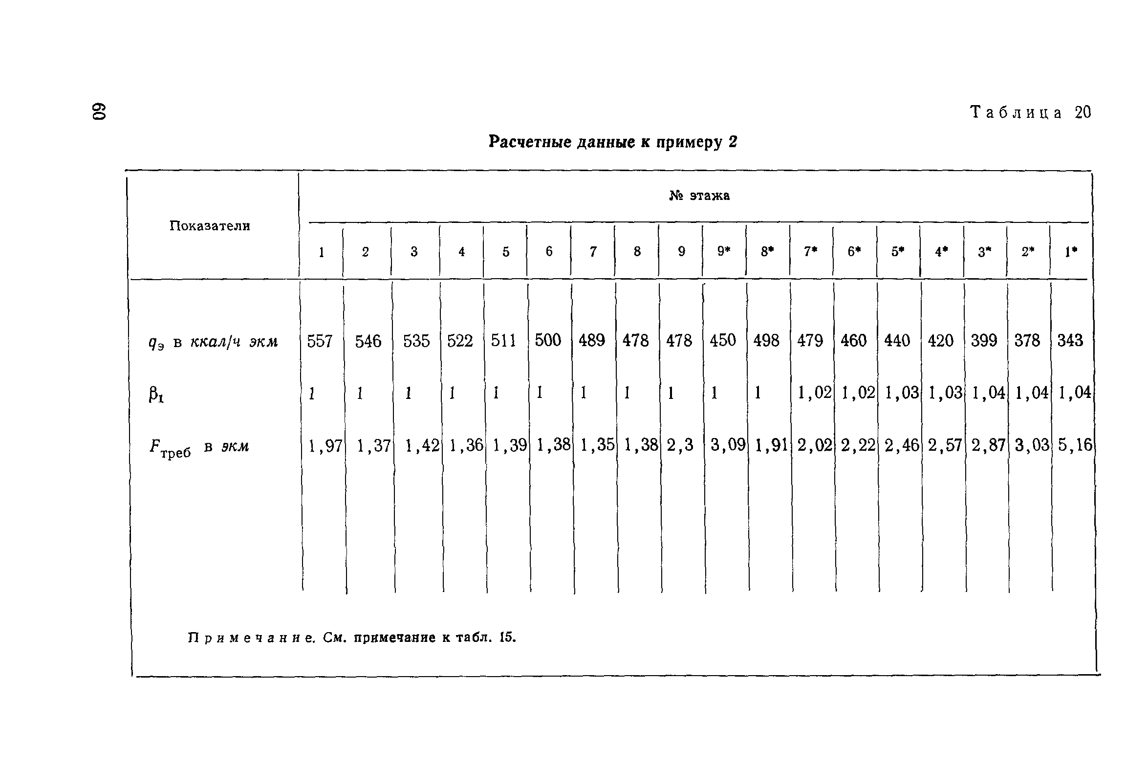 СН 419-70