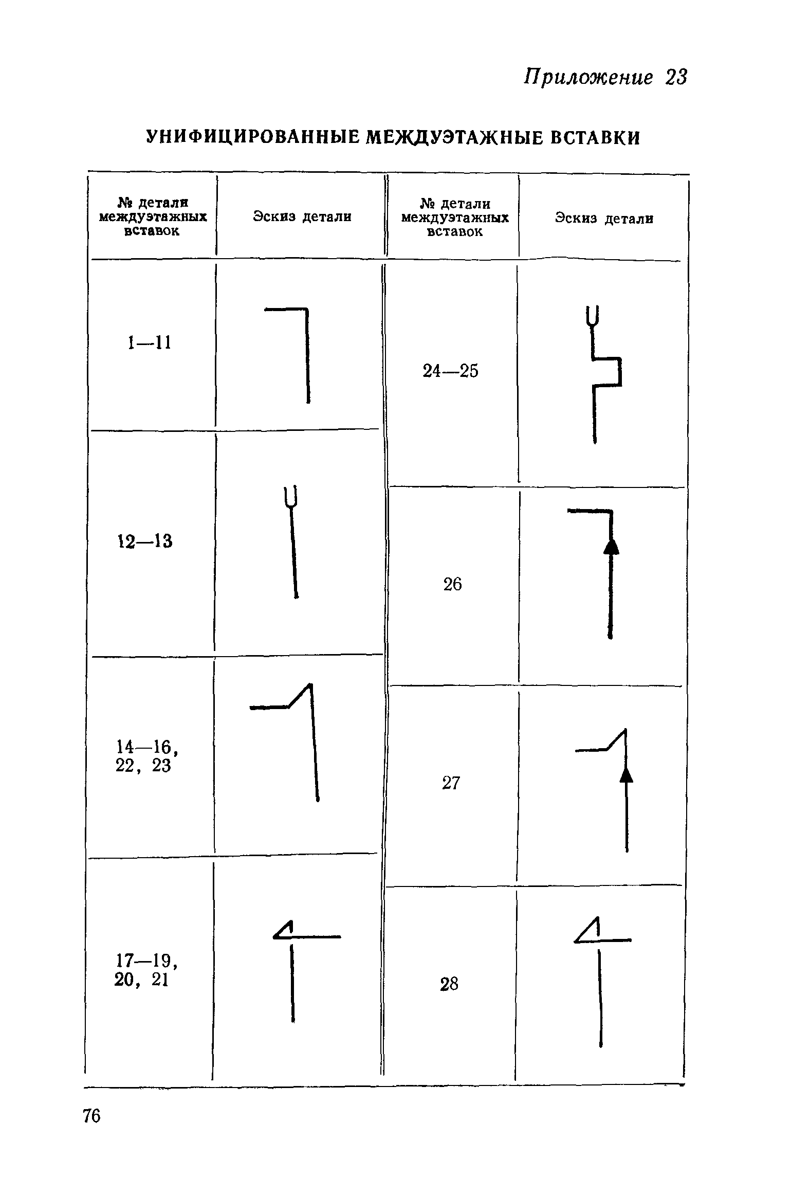 СН 419-70