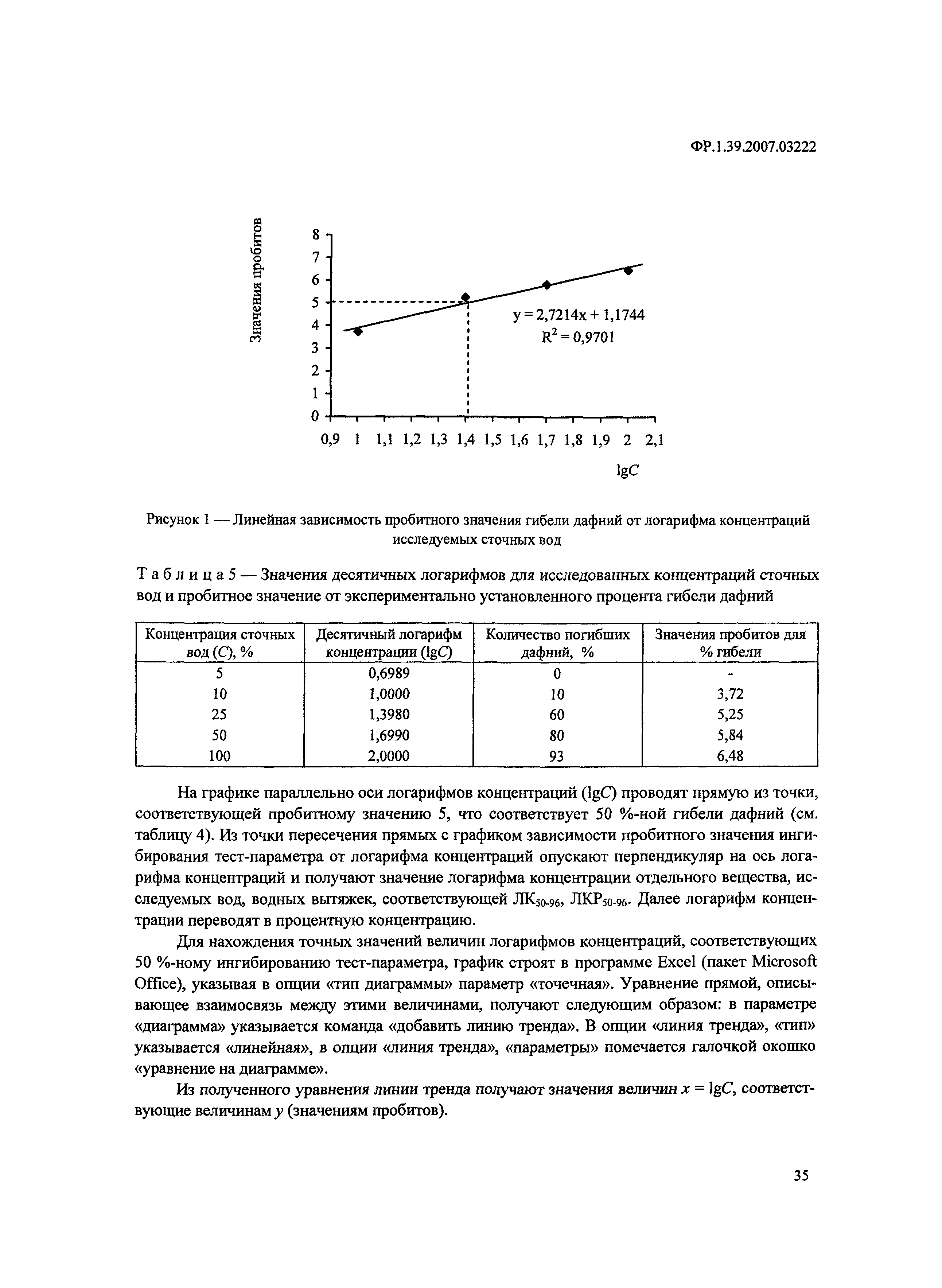 ФР 1.39.2007.03222