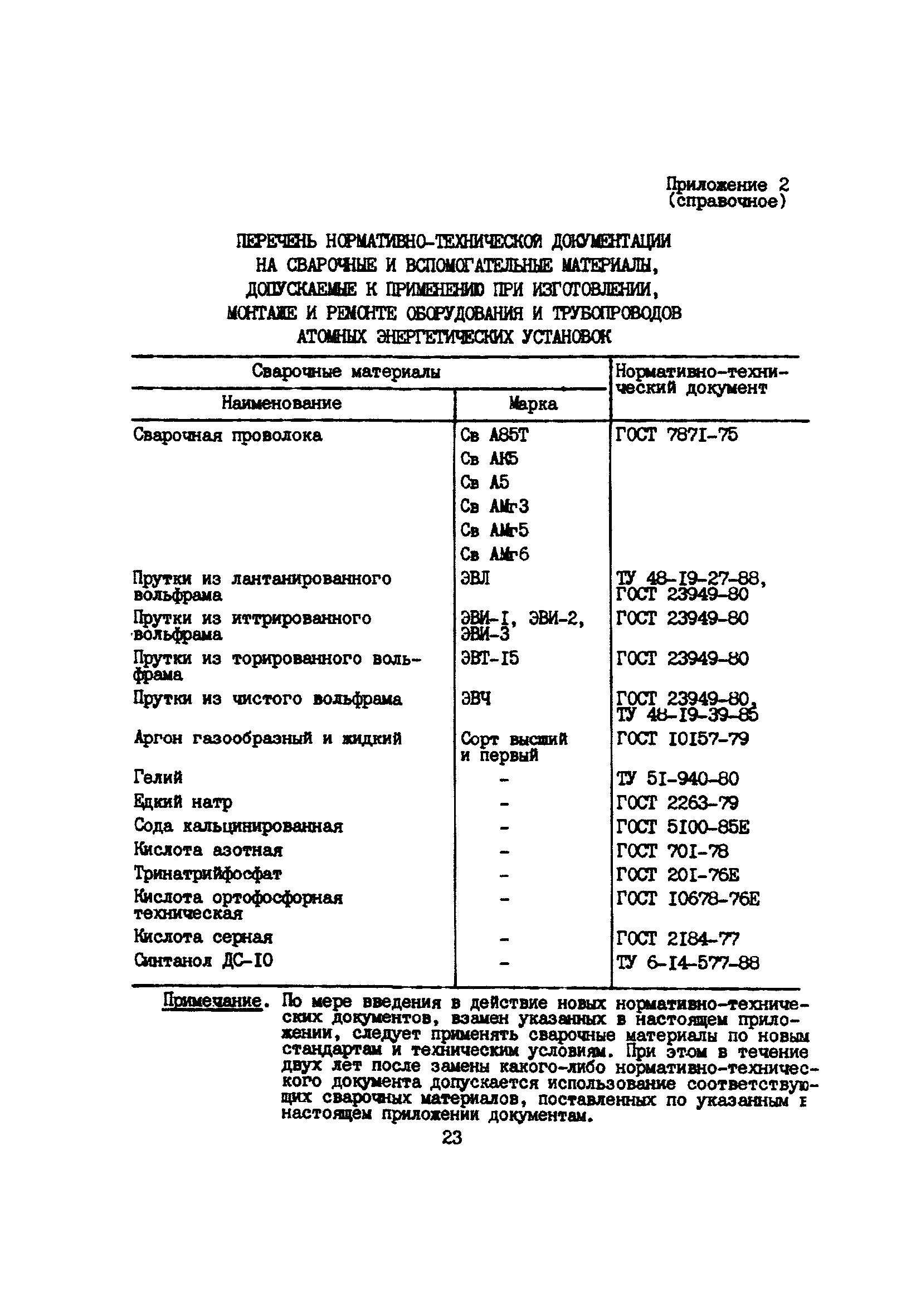 ПНАЭ Г-7-022-90