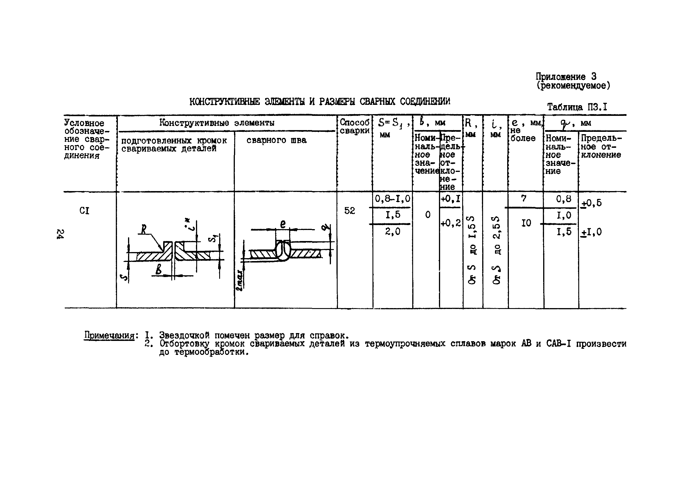 ПНАЭ Г-7-022-90