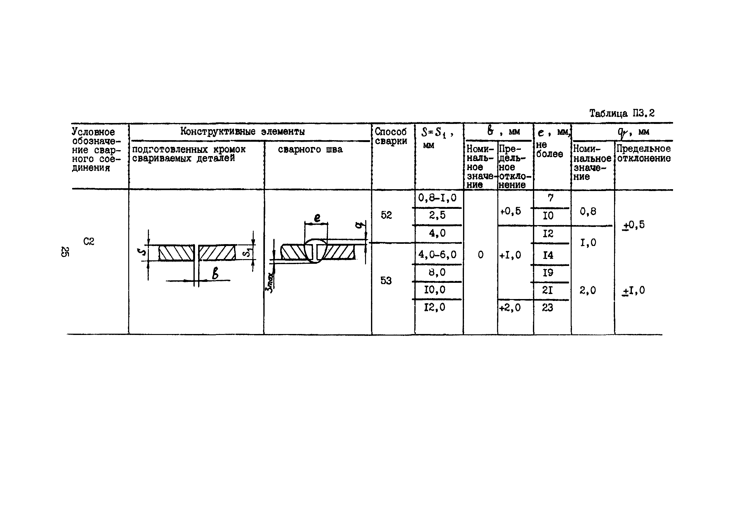 ПНАЭ Г-7-022-90