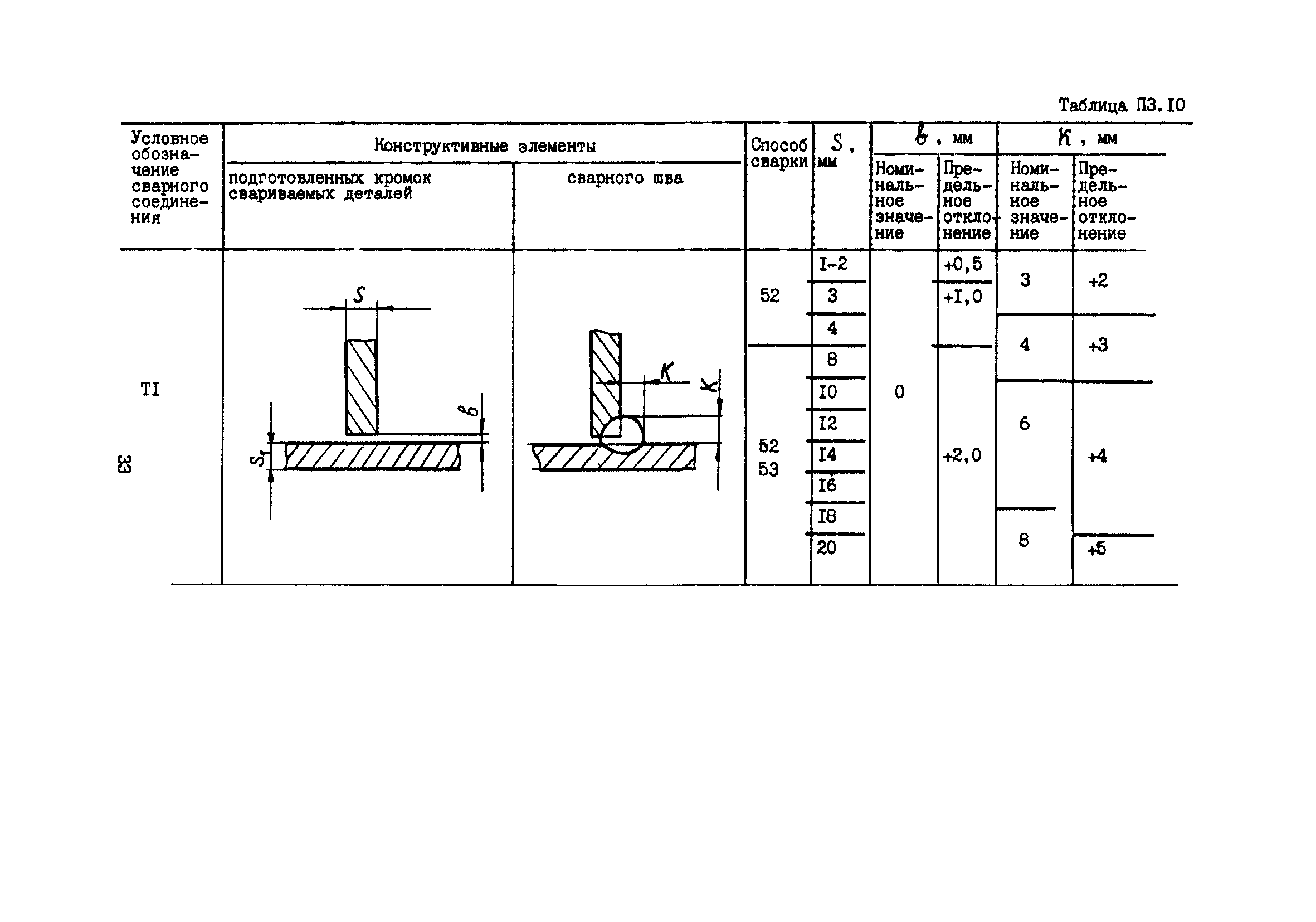 ПНАЭ Г-7-022-90