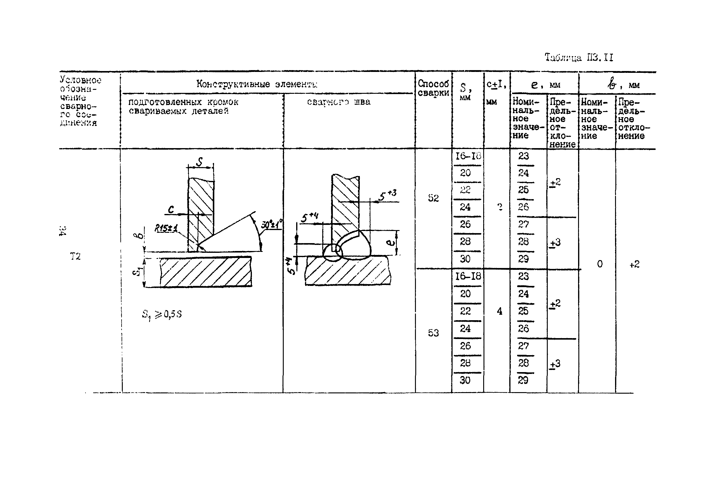 ПНАЭ Г-7-022-90