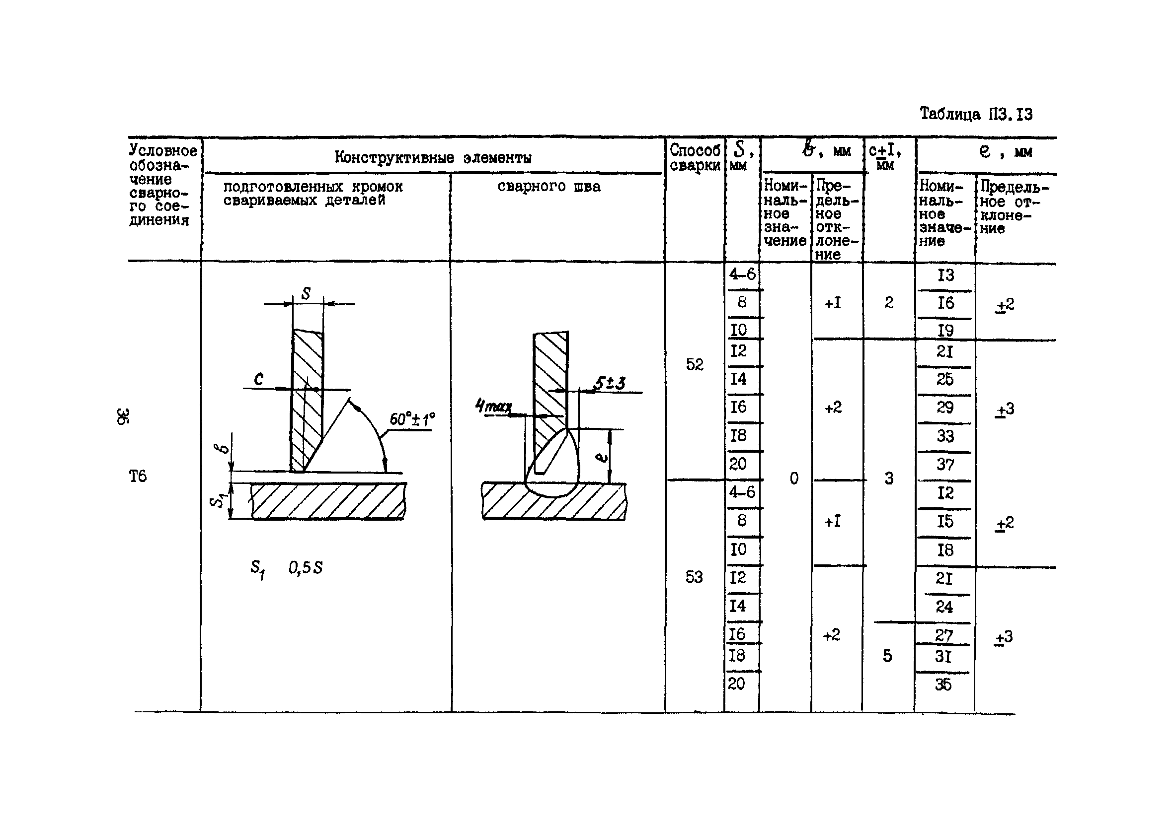 ПНАЭ Г-7-022-90