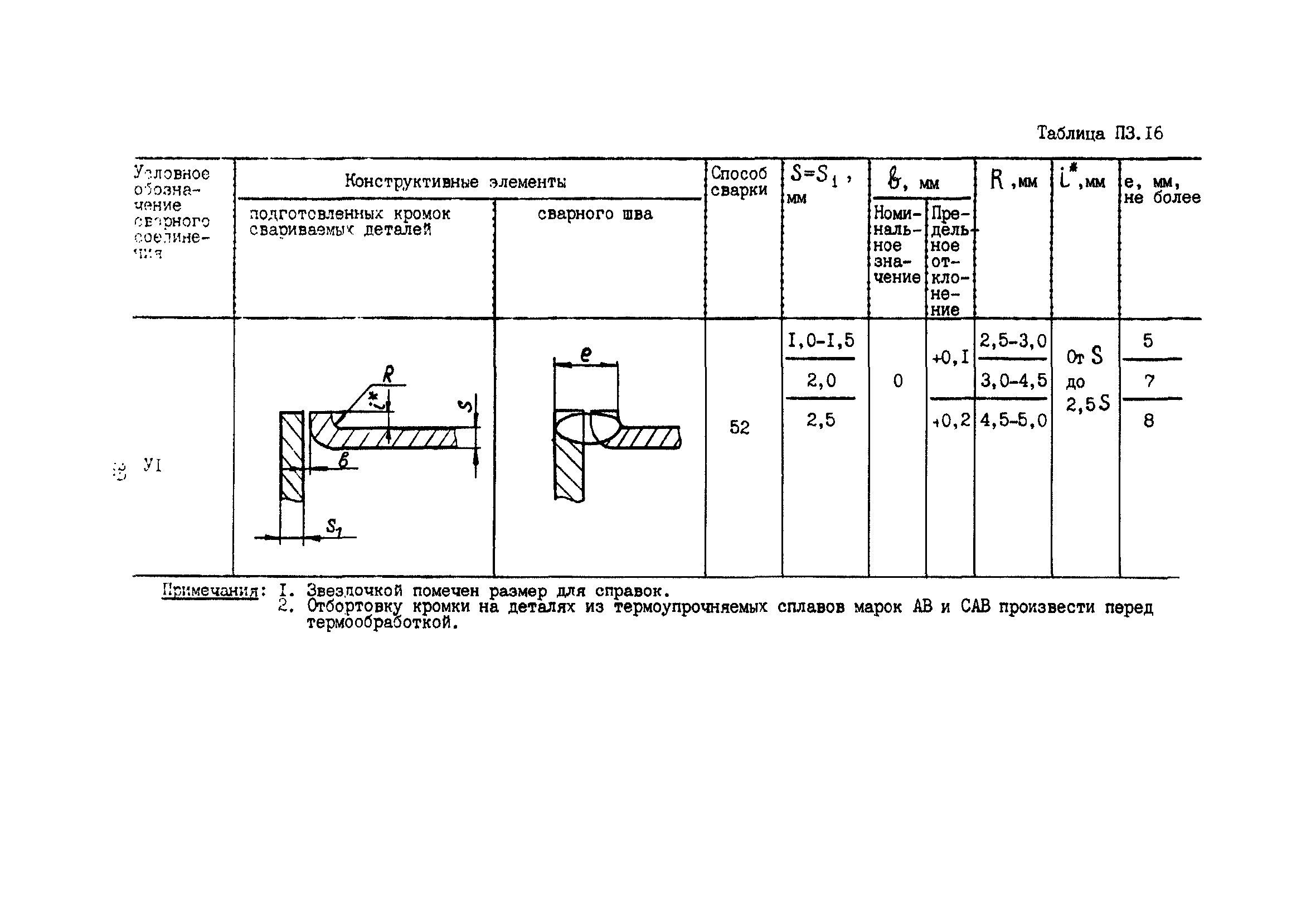 ПНАЭ Г-7-022-90