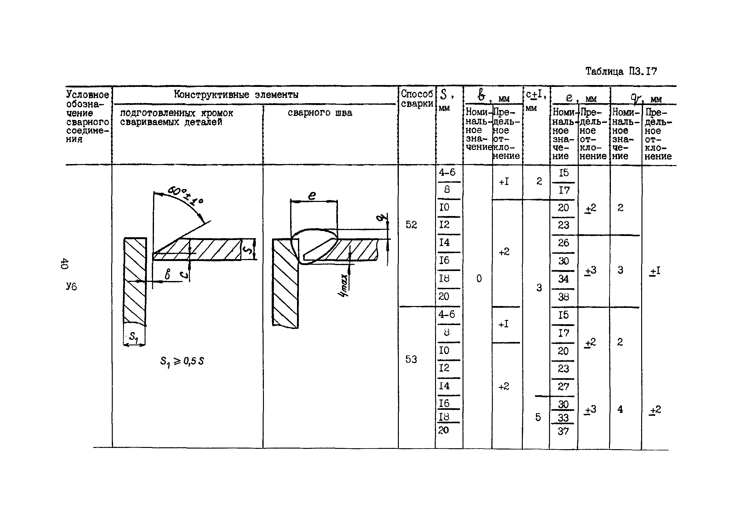 ПНАЭ Г-7-022-90