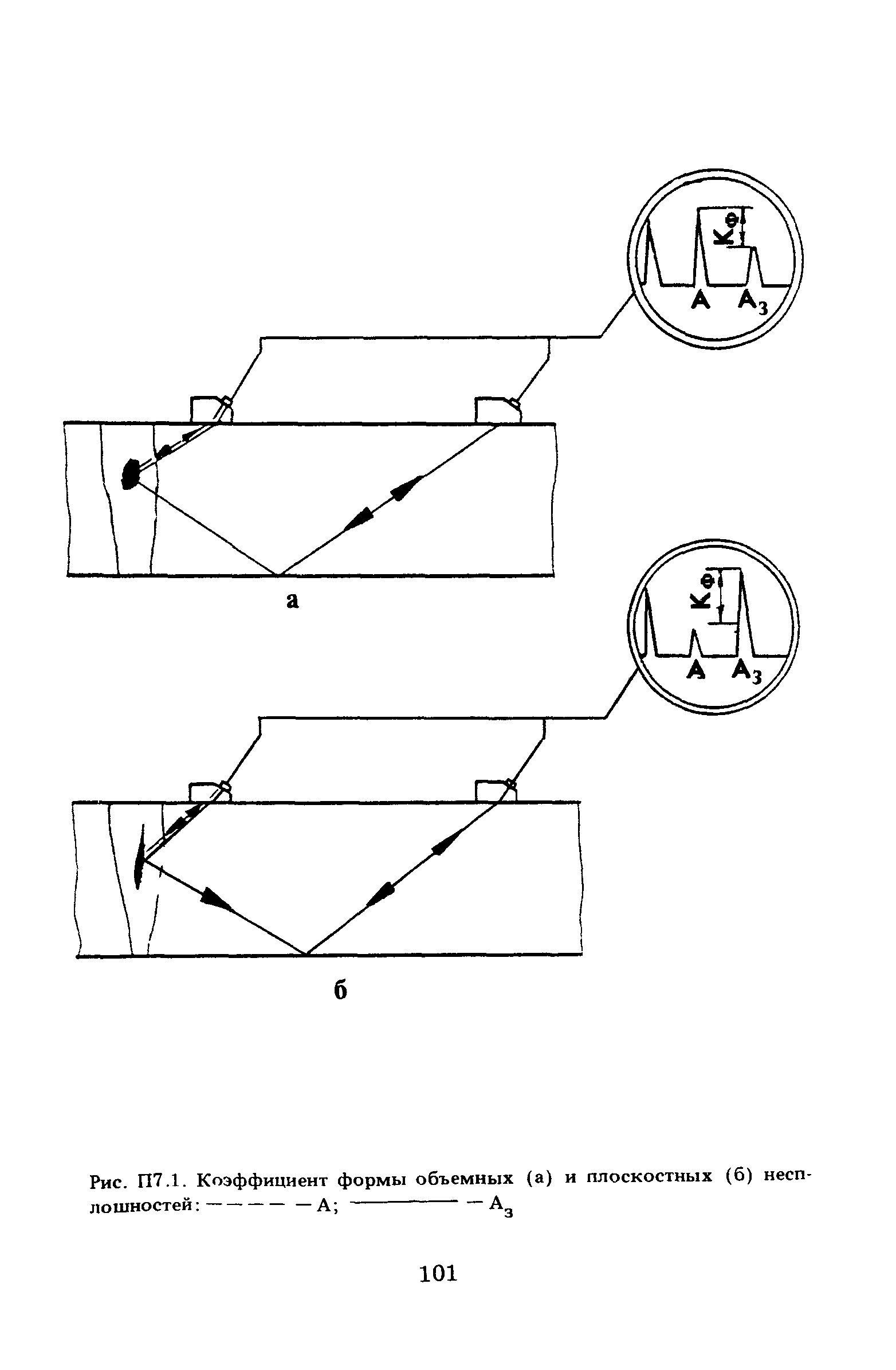 ПНАЭ Г-7-030-91