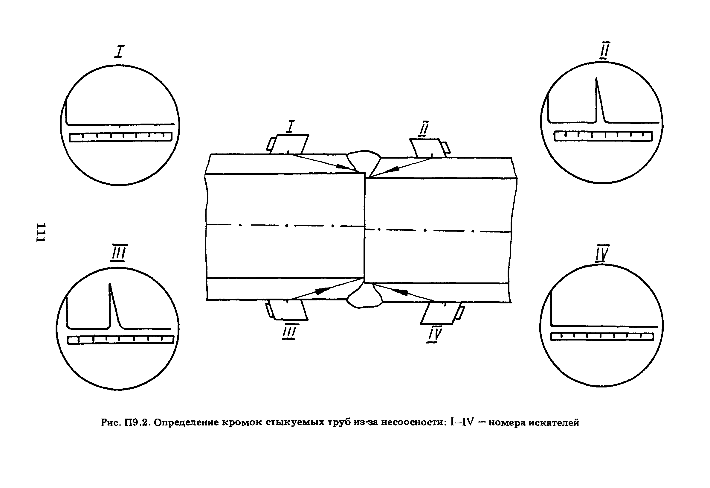 ПНАЭ Г-7-030-91