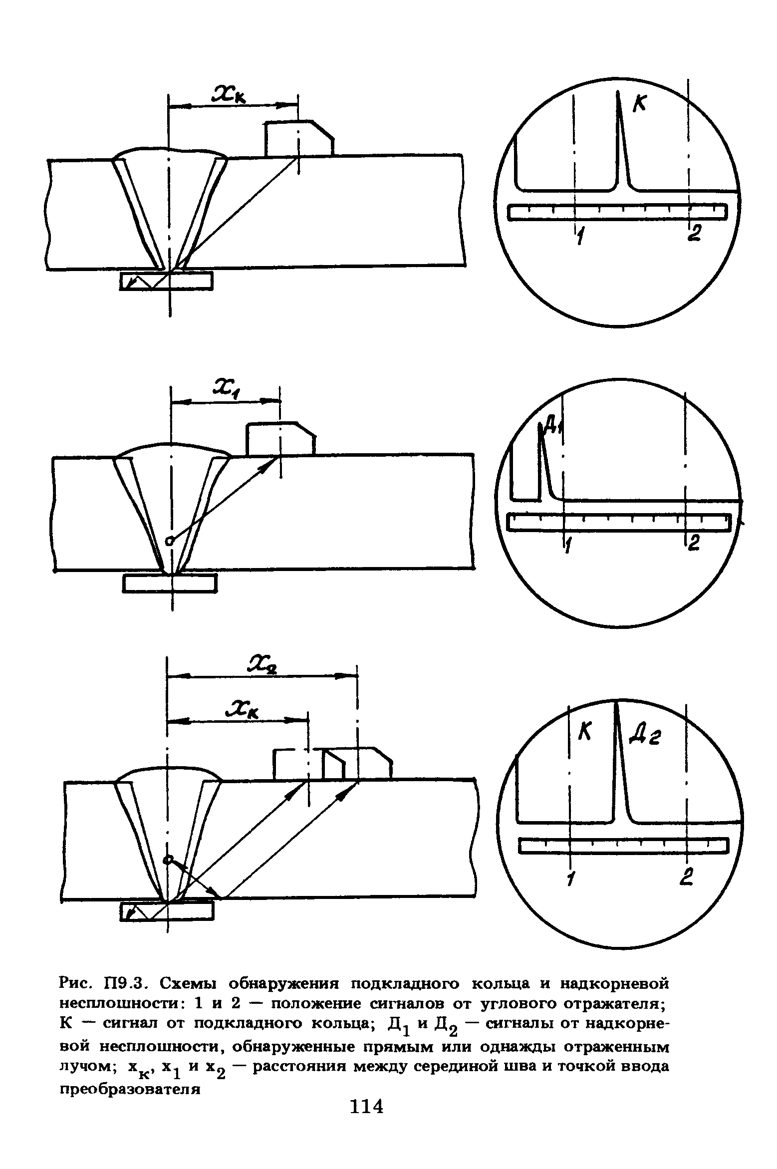 ПНАЭ Г-7-030-91