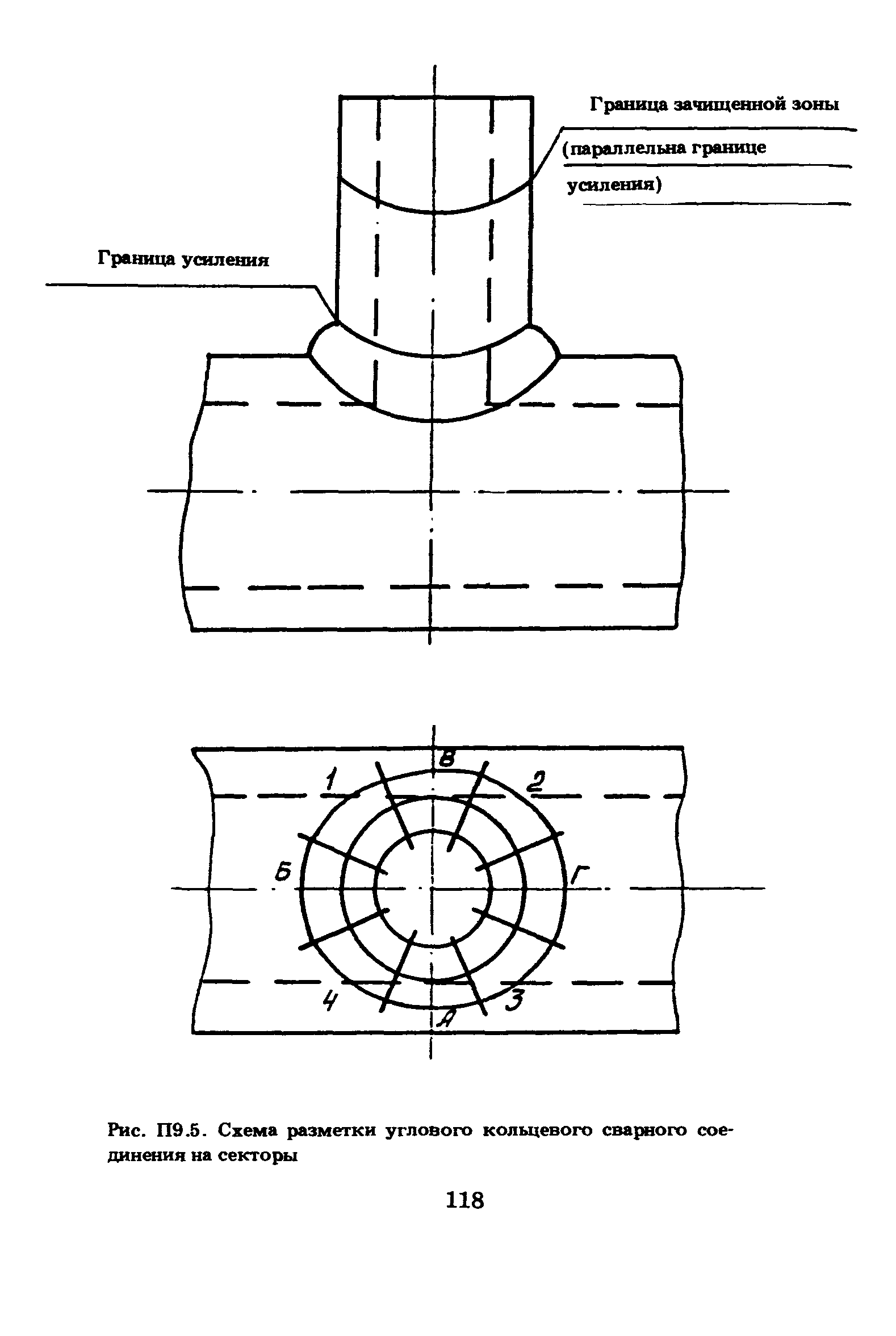 ПНАЭ Г-7-030-91