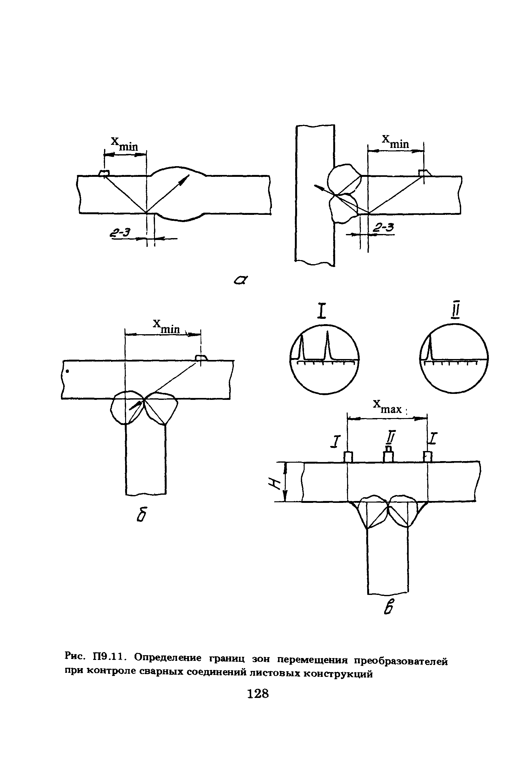 ПНАЭ Г-7-030-91