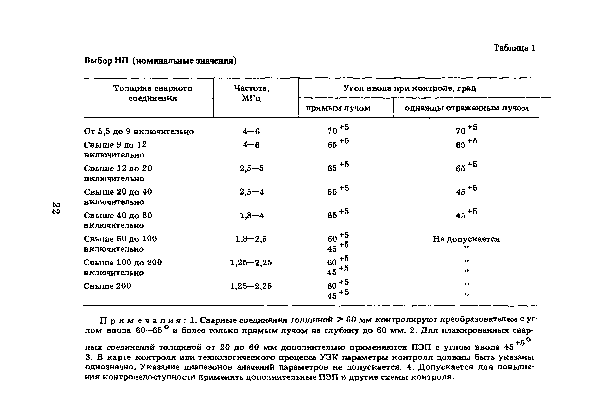 ПНАЭ Г-7-030-91