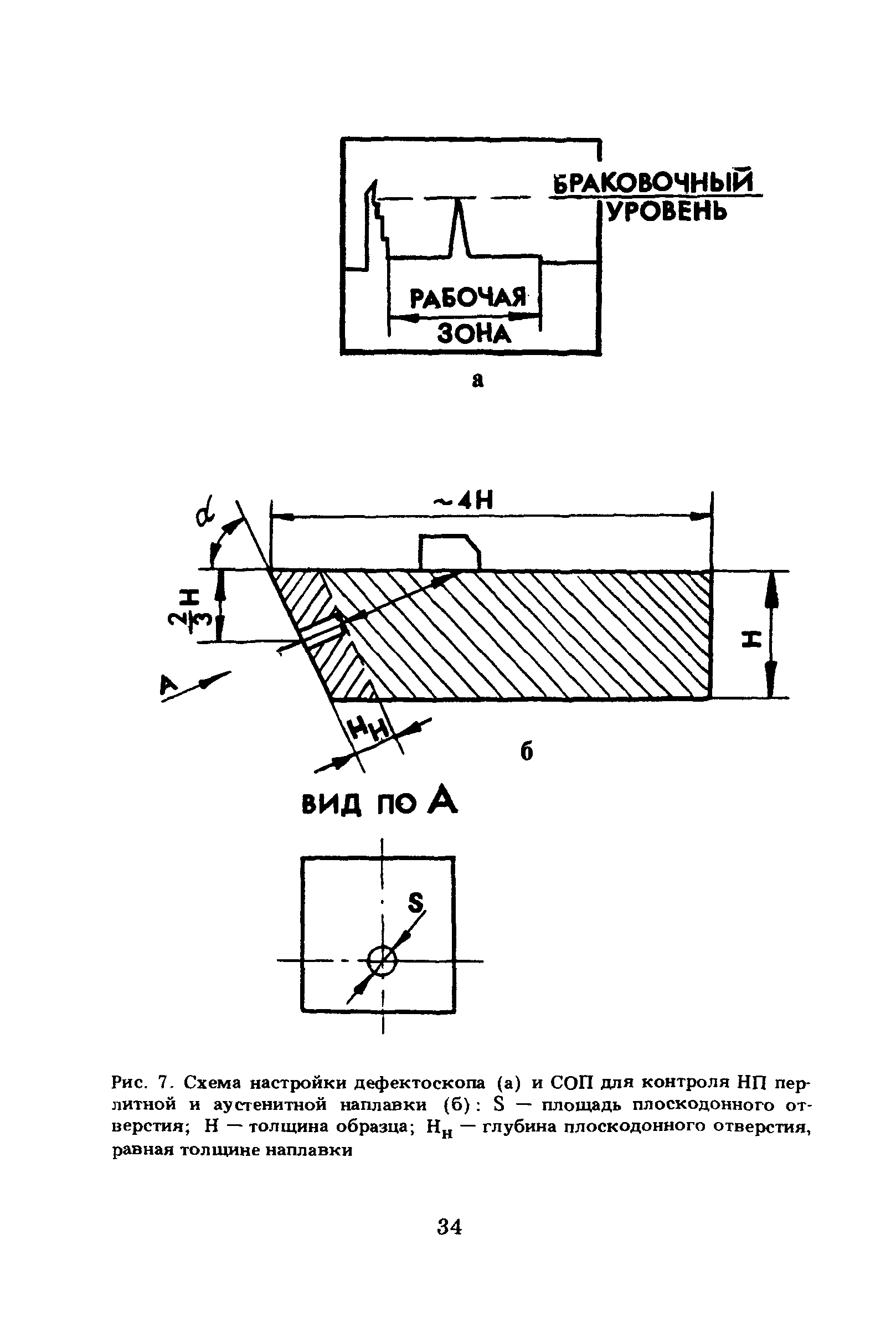 ПНАЭ Г-7-030-91