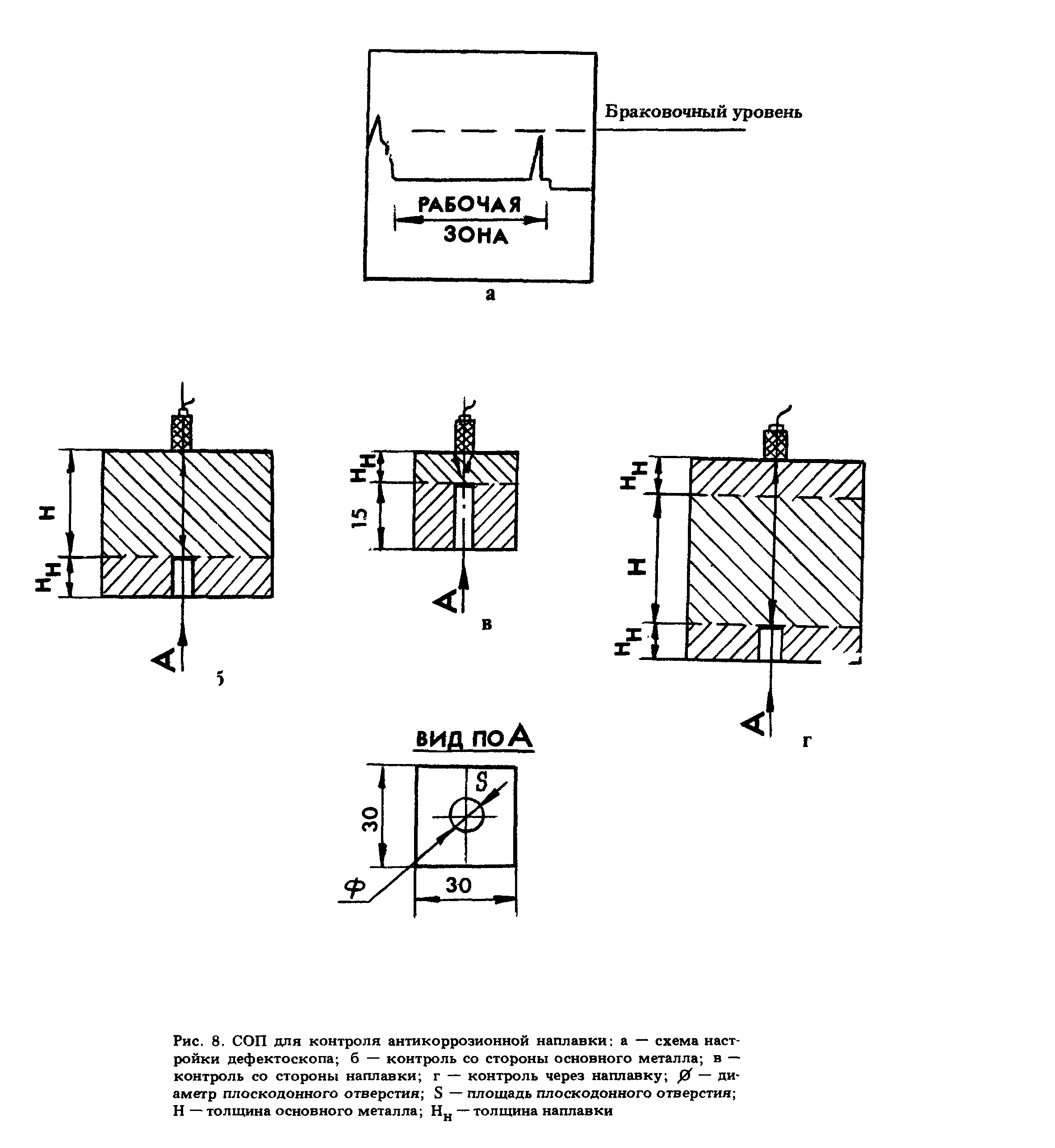 ПНАЭ Г-7-030-91