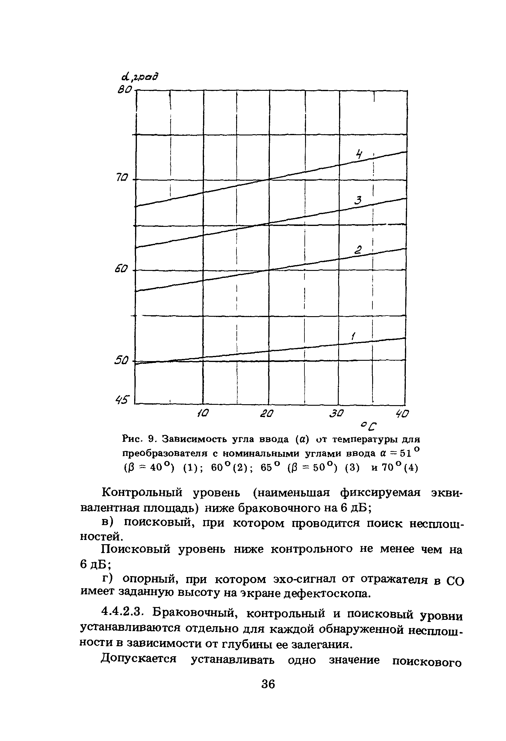 ПНАЭ Г-7-030-91