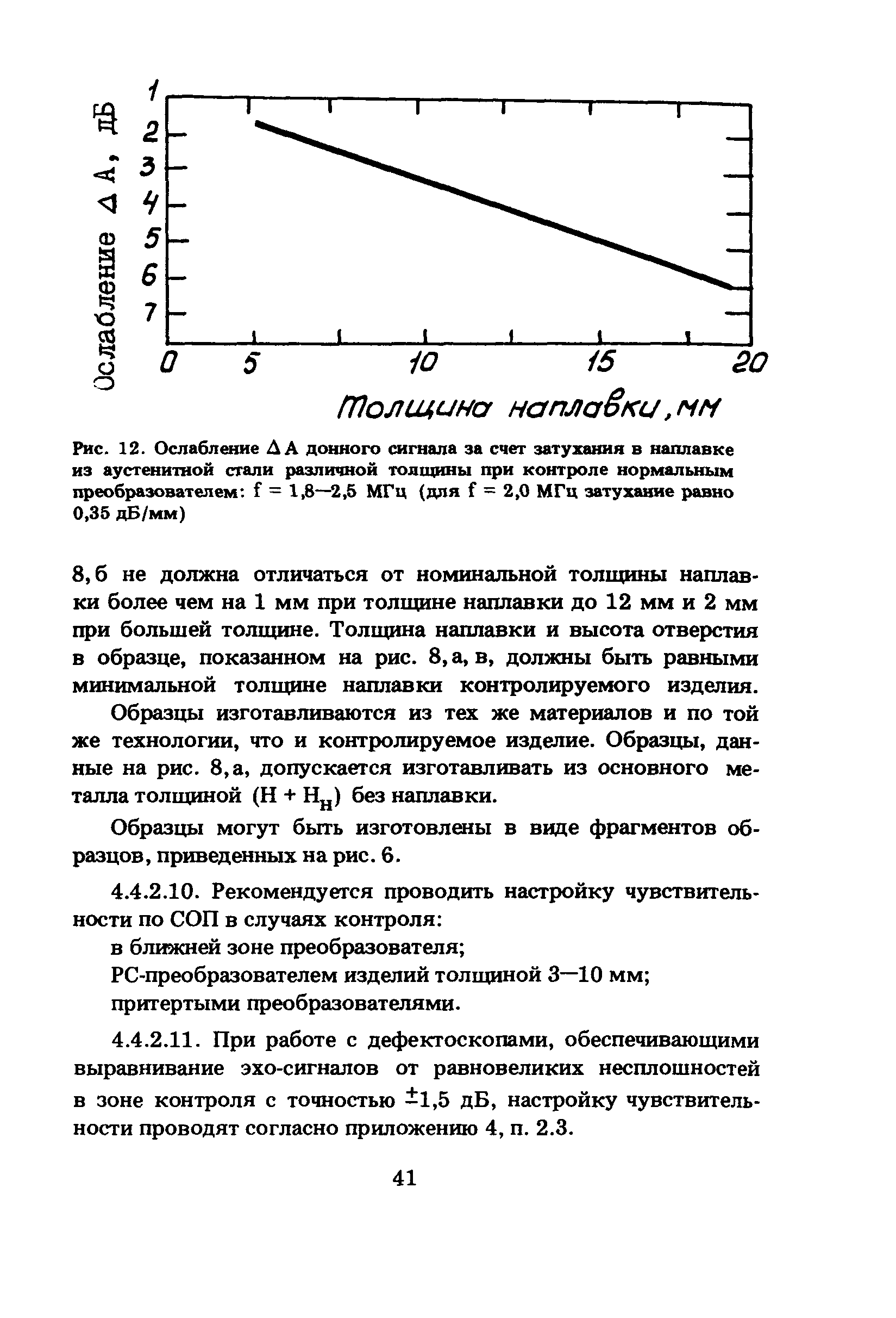 ПНАЭ Г-7-030-91