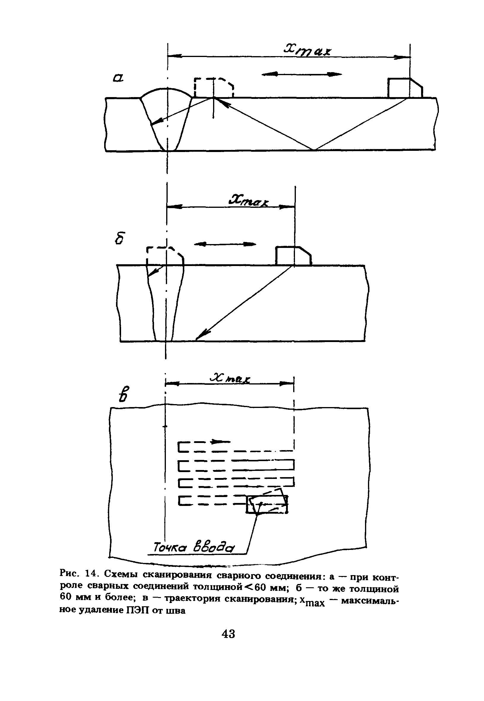 ПНАЭ Г-7-030-91