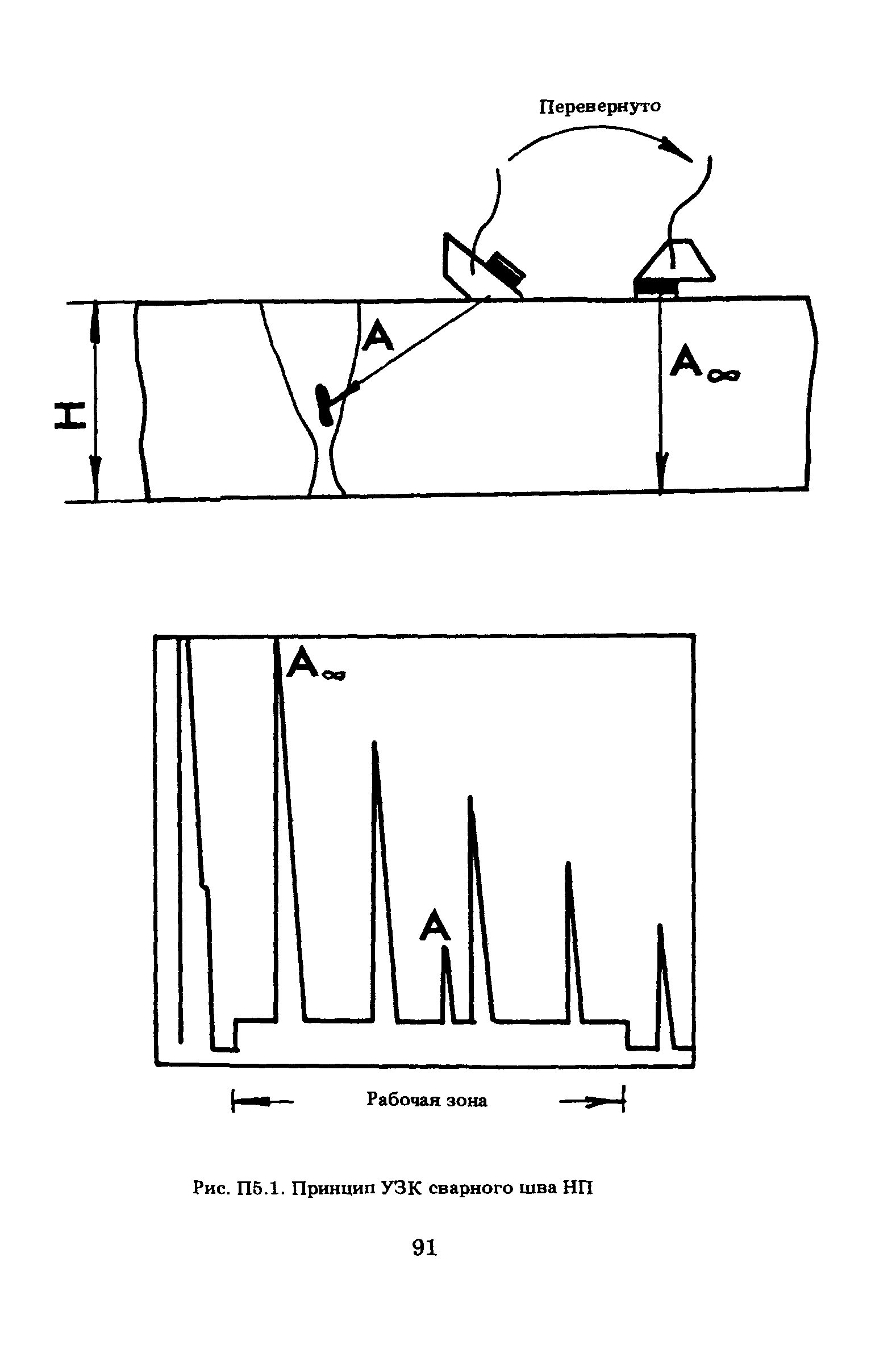 ПНАЭ Г-7-030-91