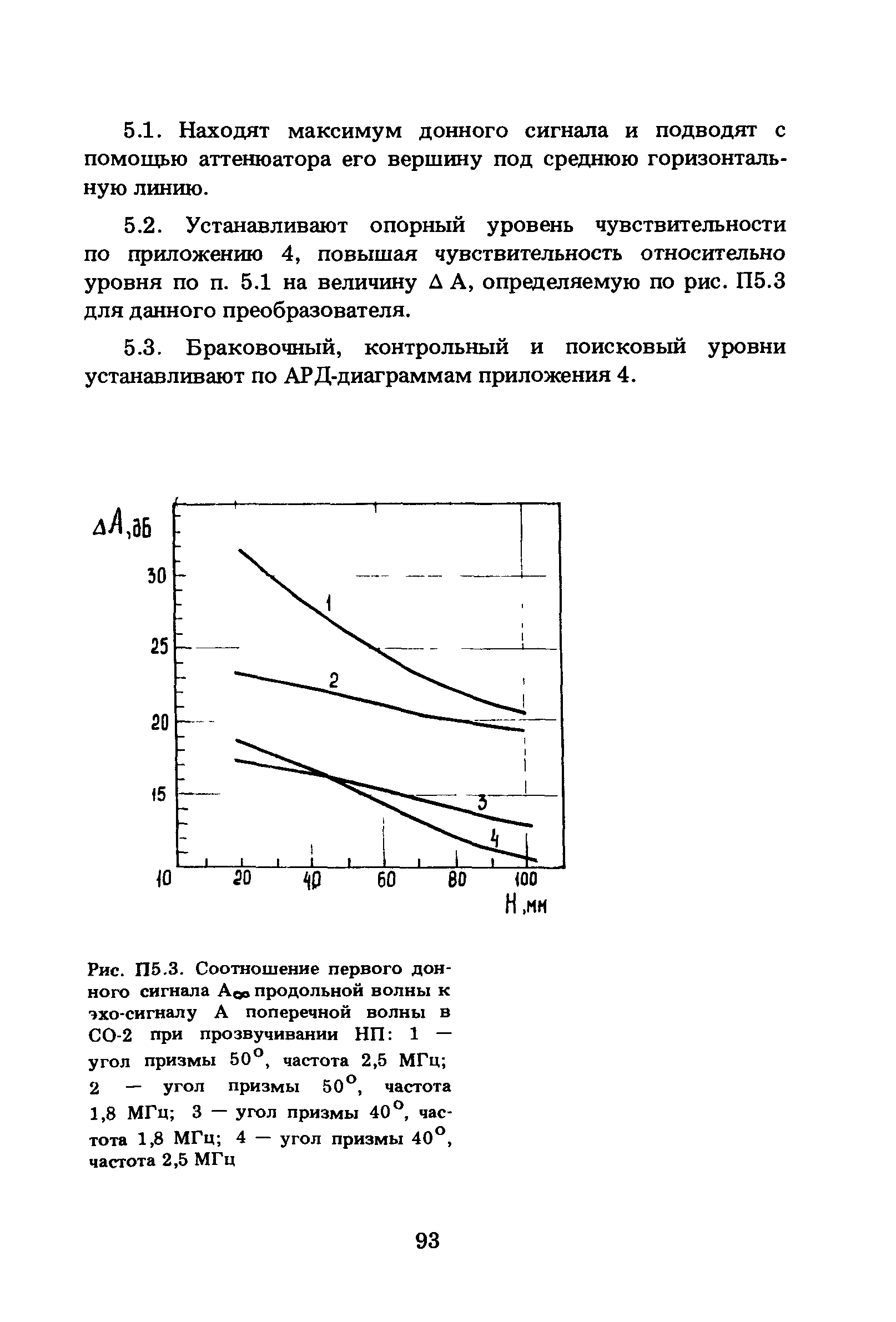 ПНАЭ Г-7-030-91