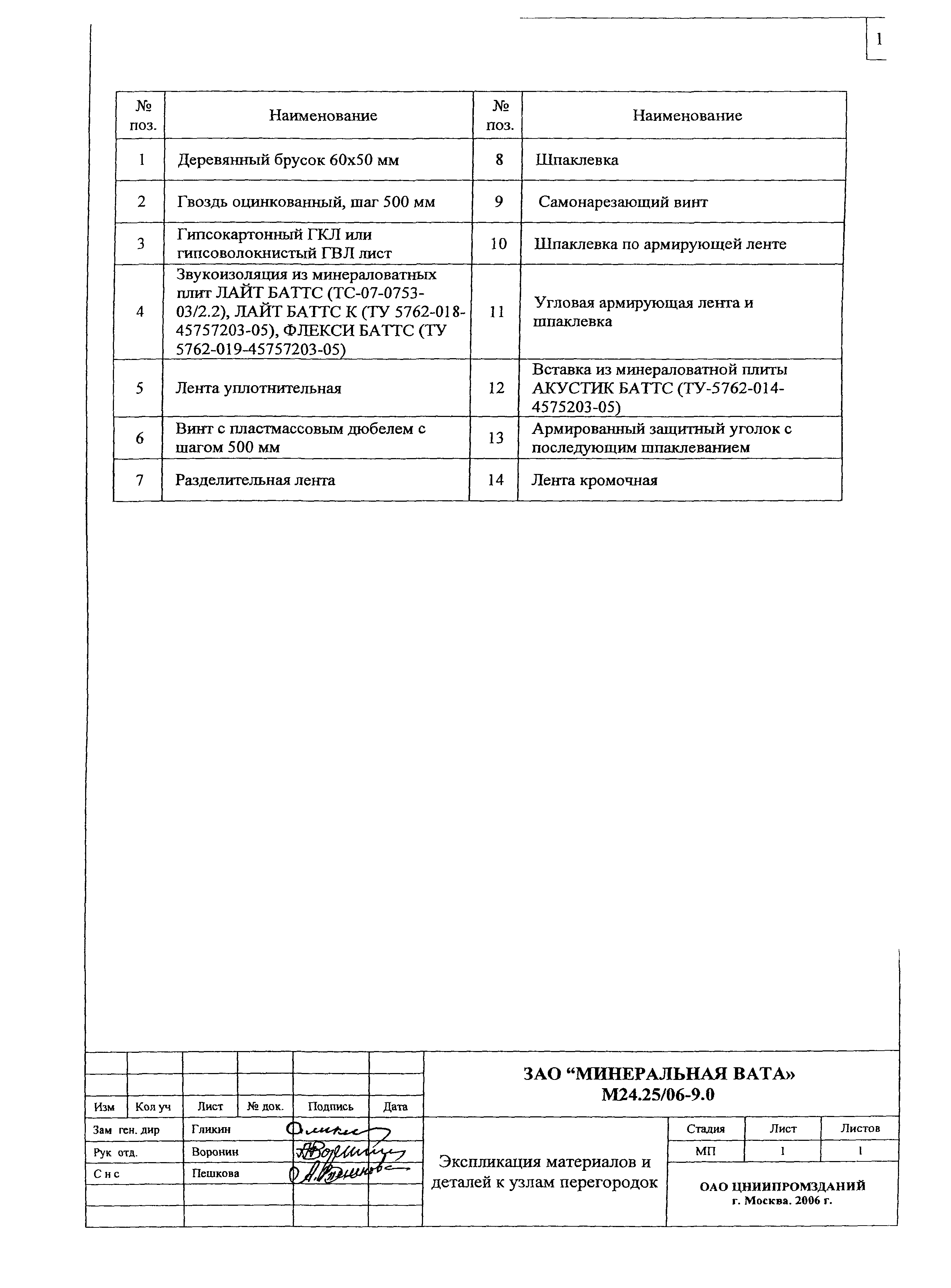 Шифр М24.25/06