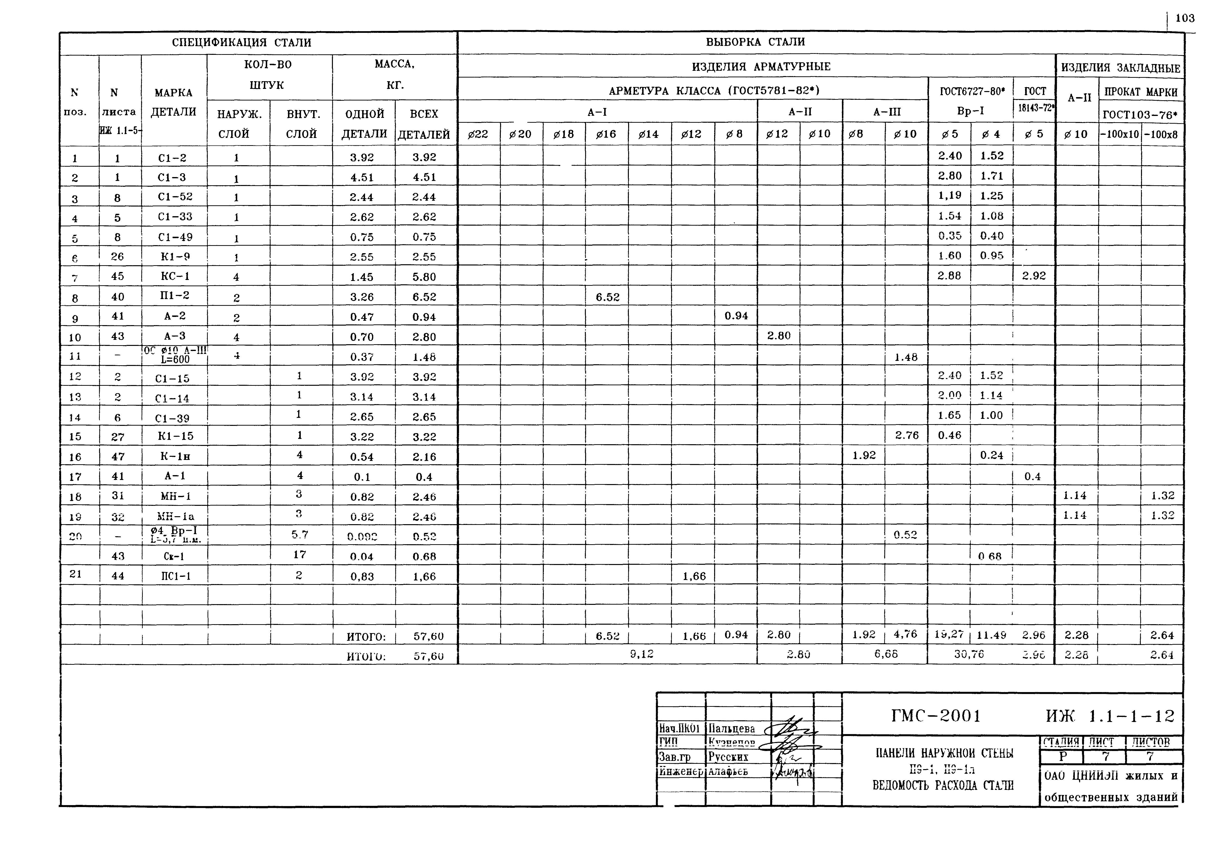 Альбом ИЖ 1.1-1