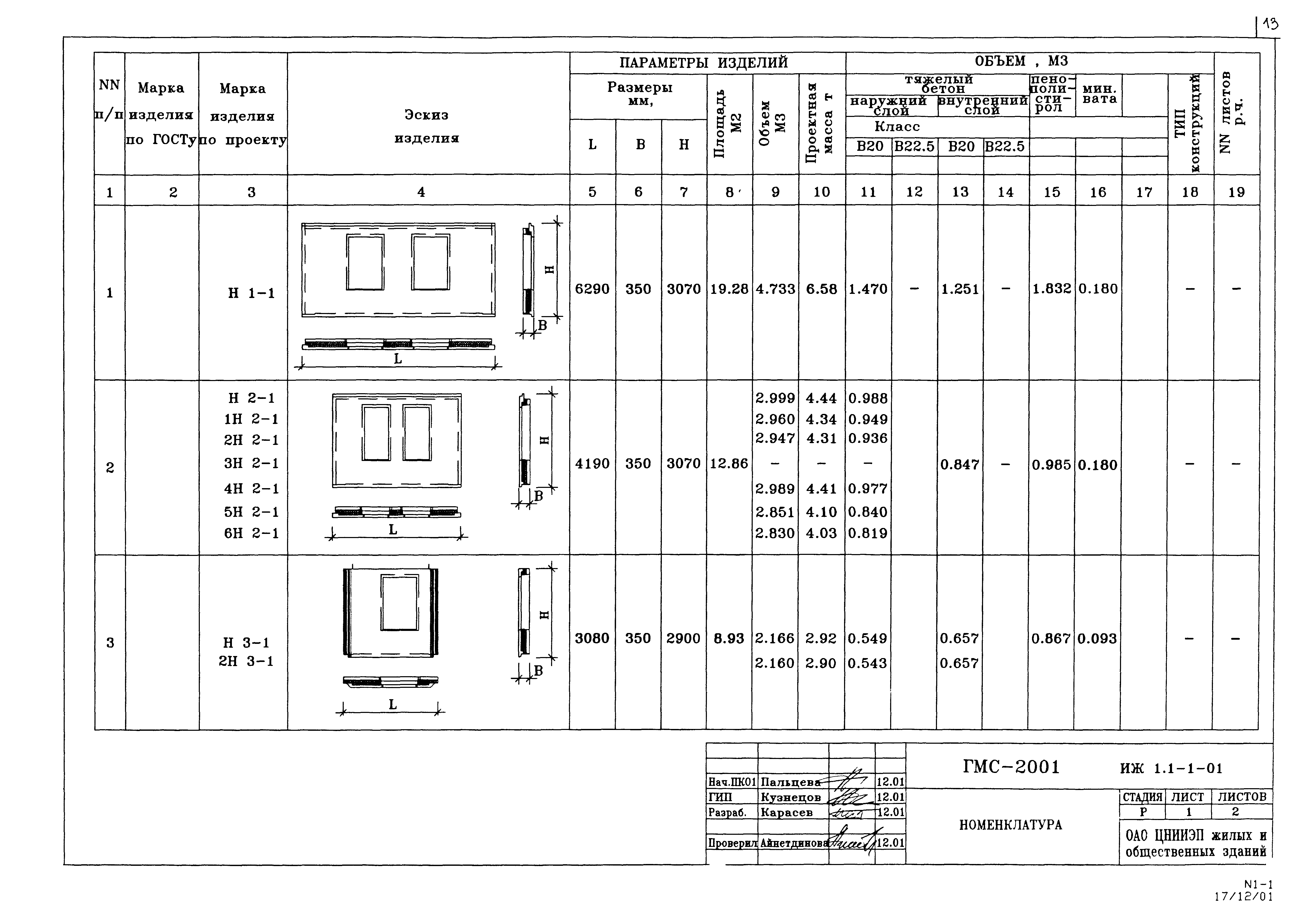 Альбом ИЖ 1.1-1