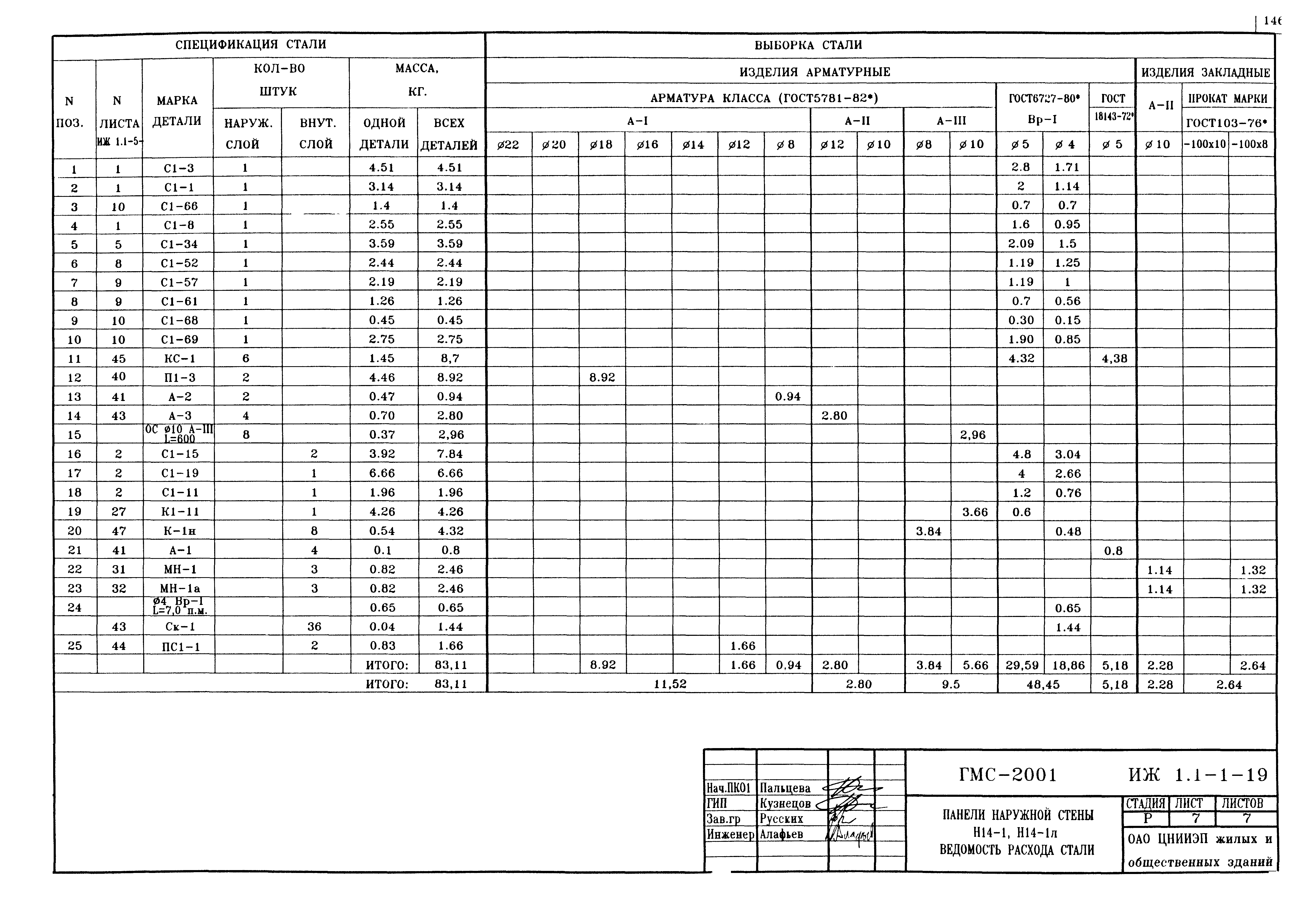 Альбом ИЖ 1.1-1