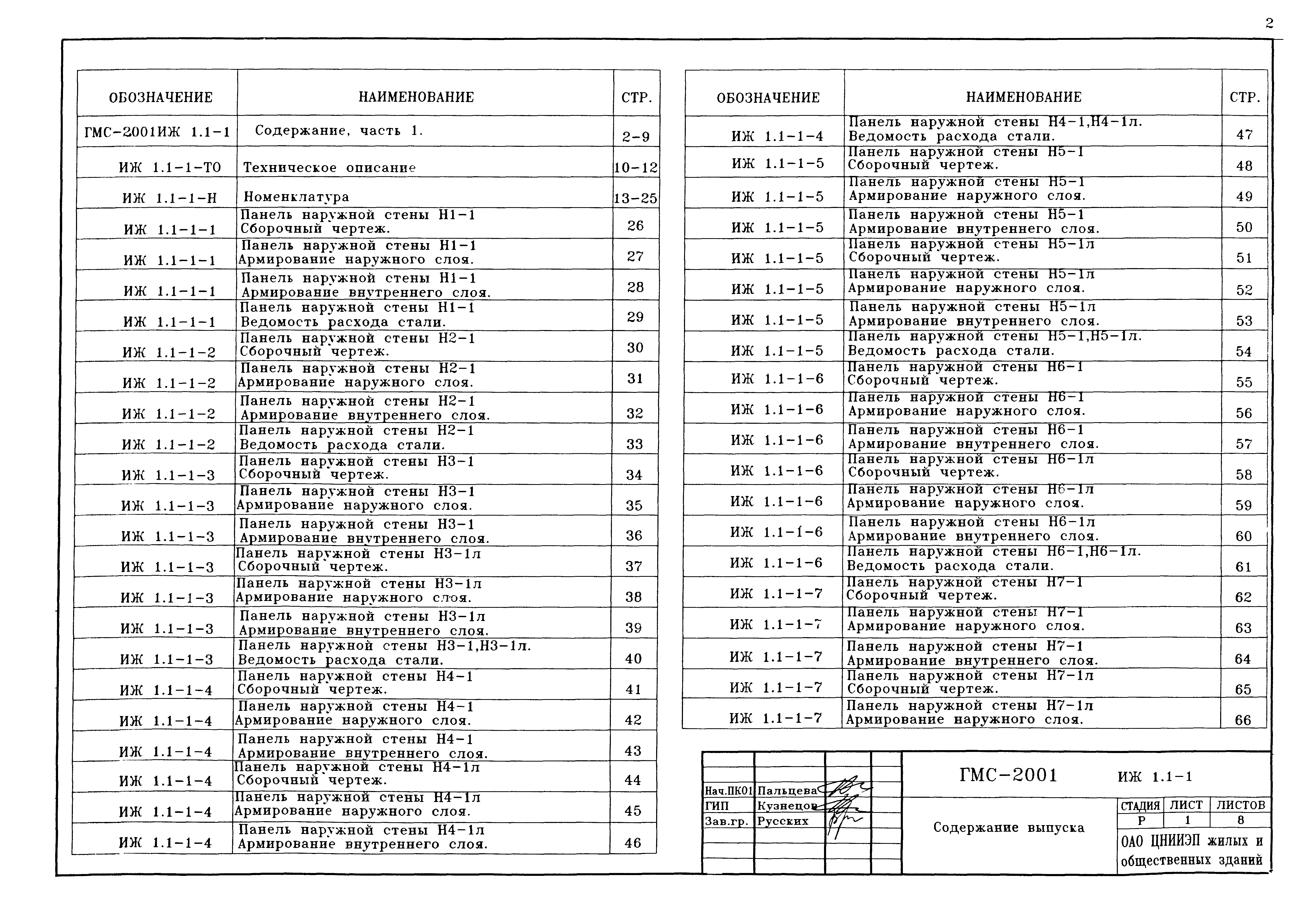 Альбом ИЖ 1.1-1