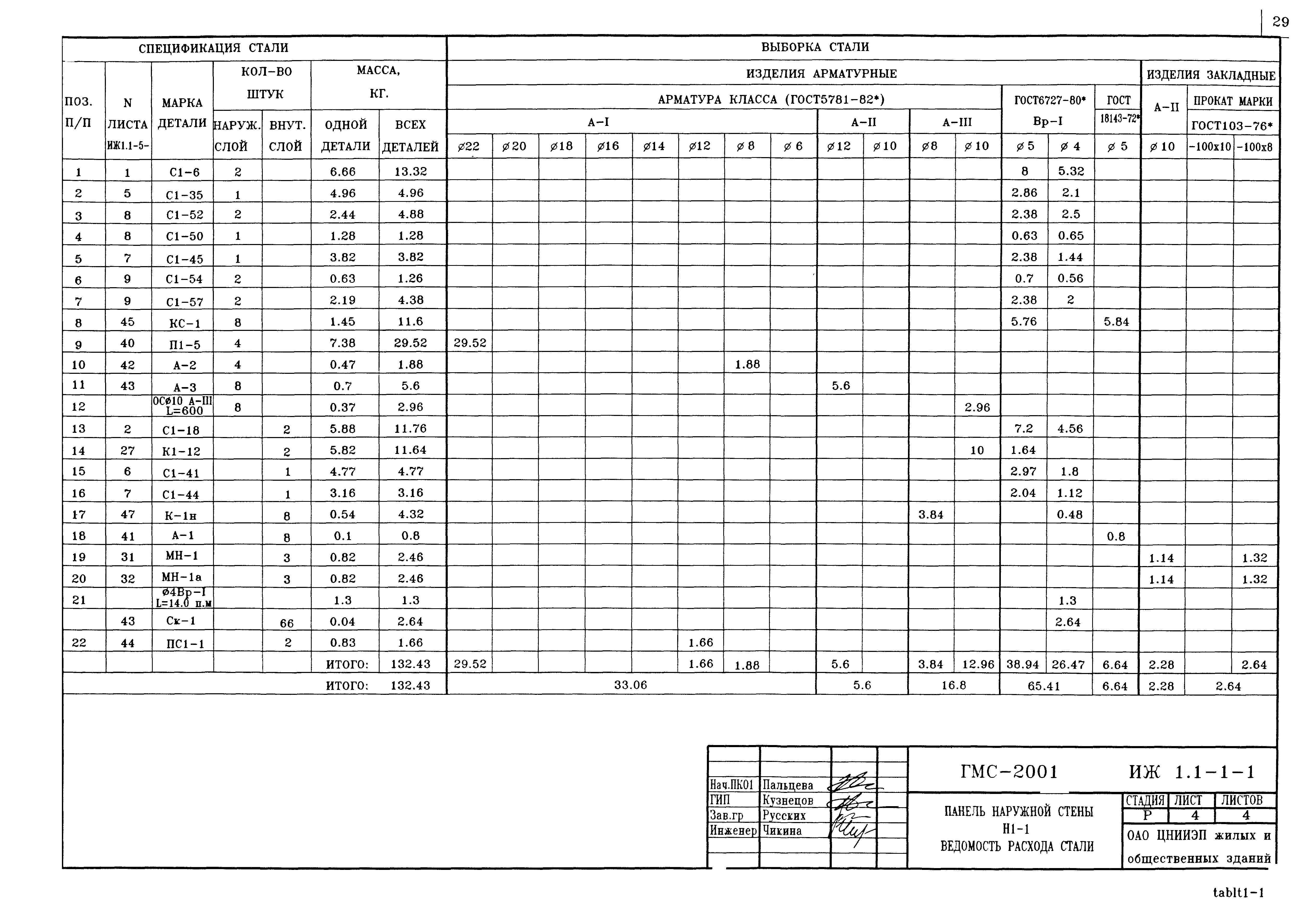 Альбом ИЖ 1.1-1