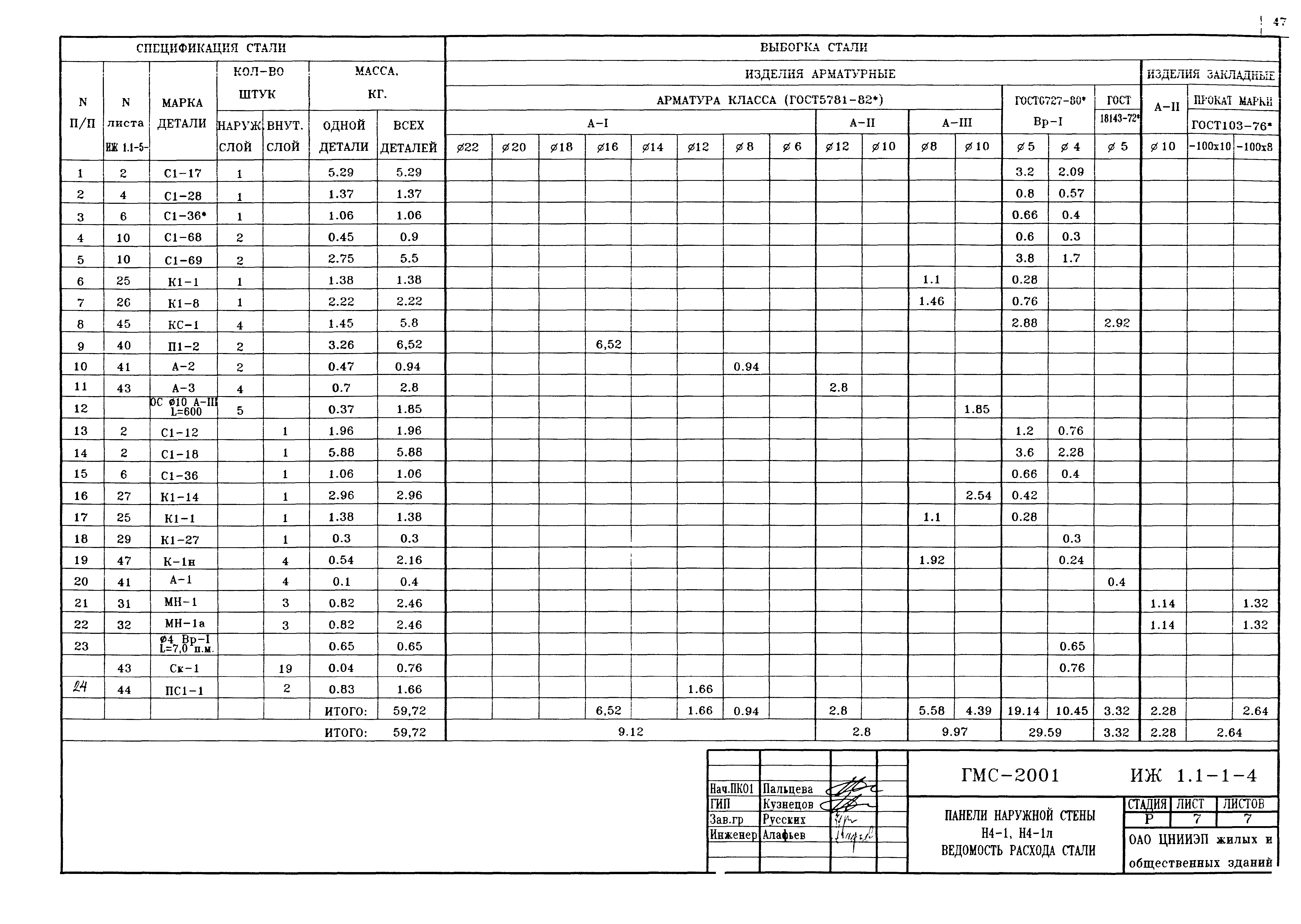 Альбом ИЖ 1.1-1