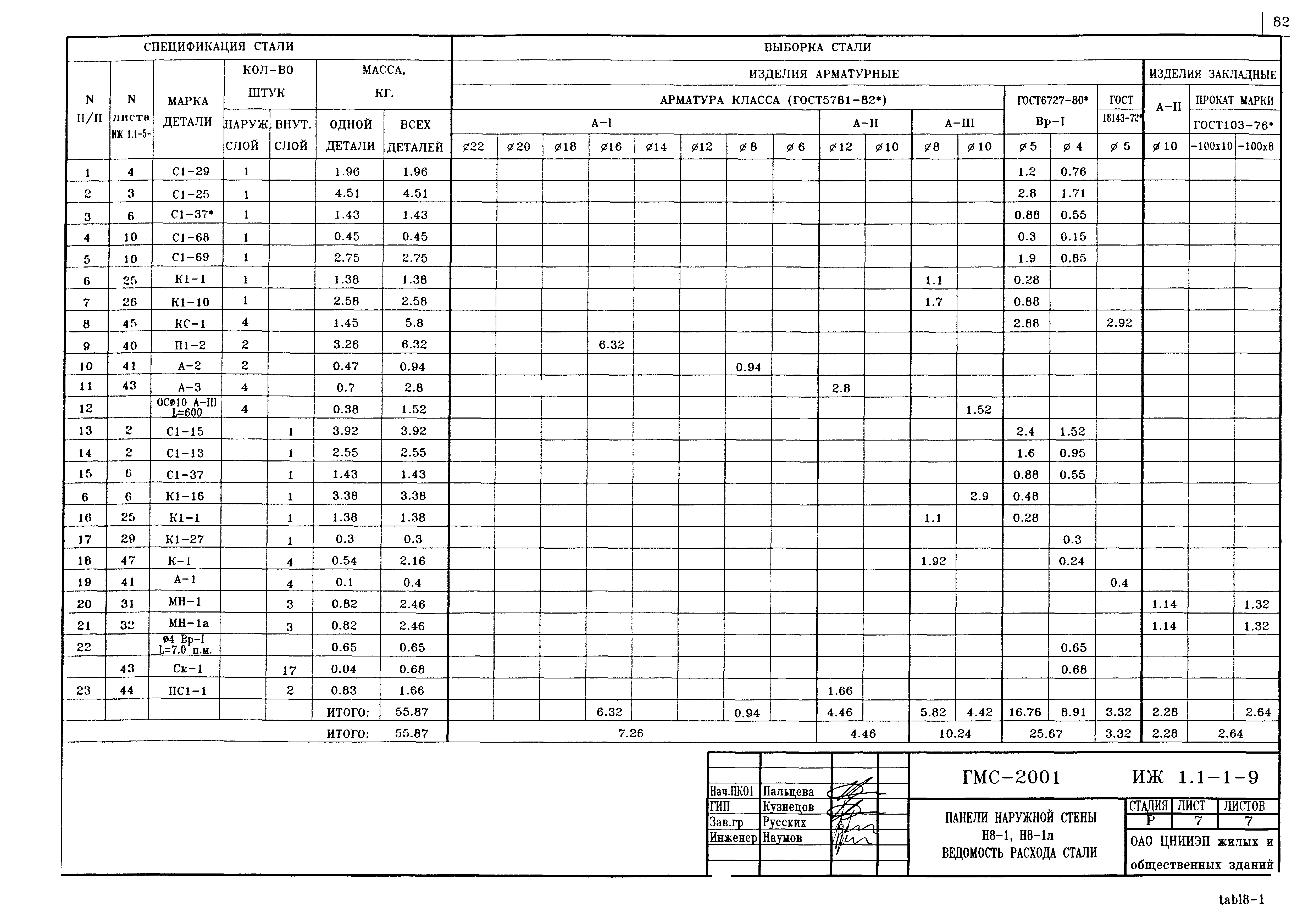 Альбом ИЖ 1.1-1