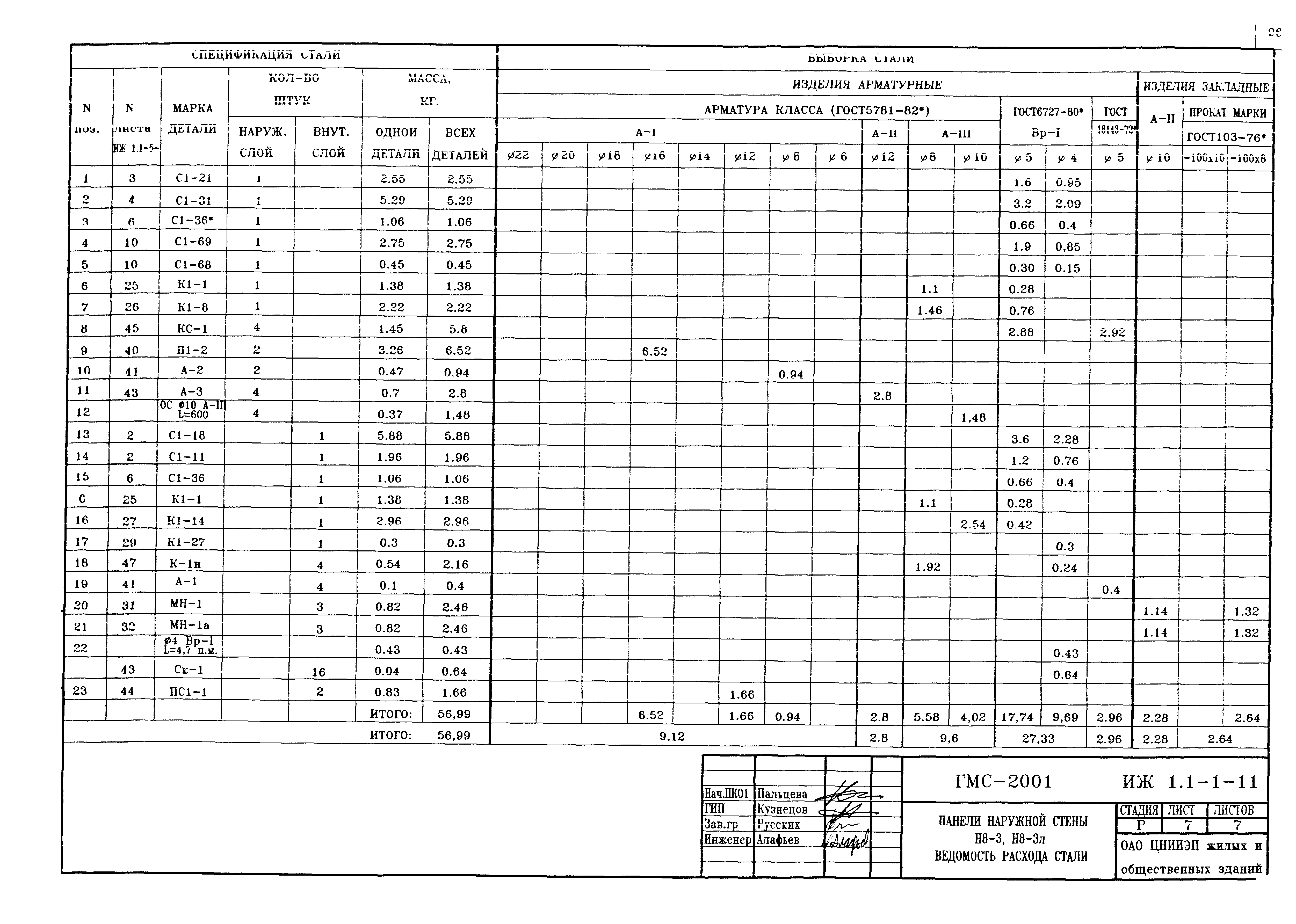 Альбом ИЖ 1.1-1