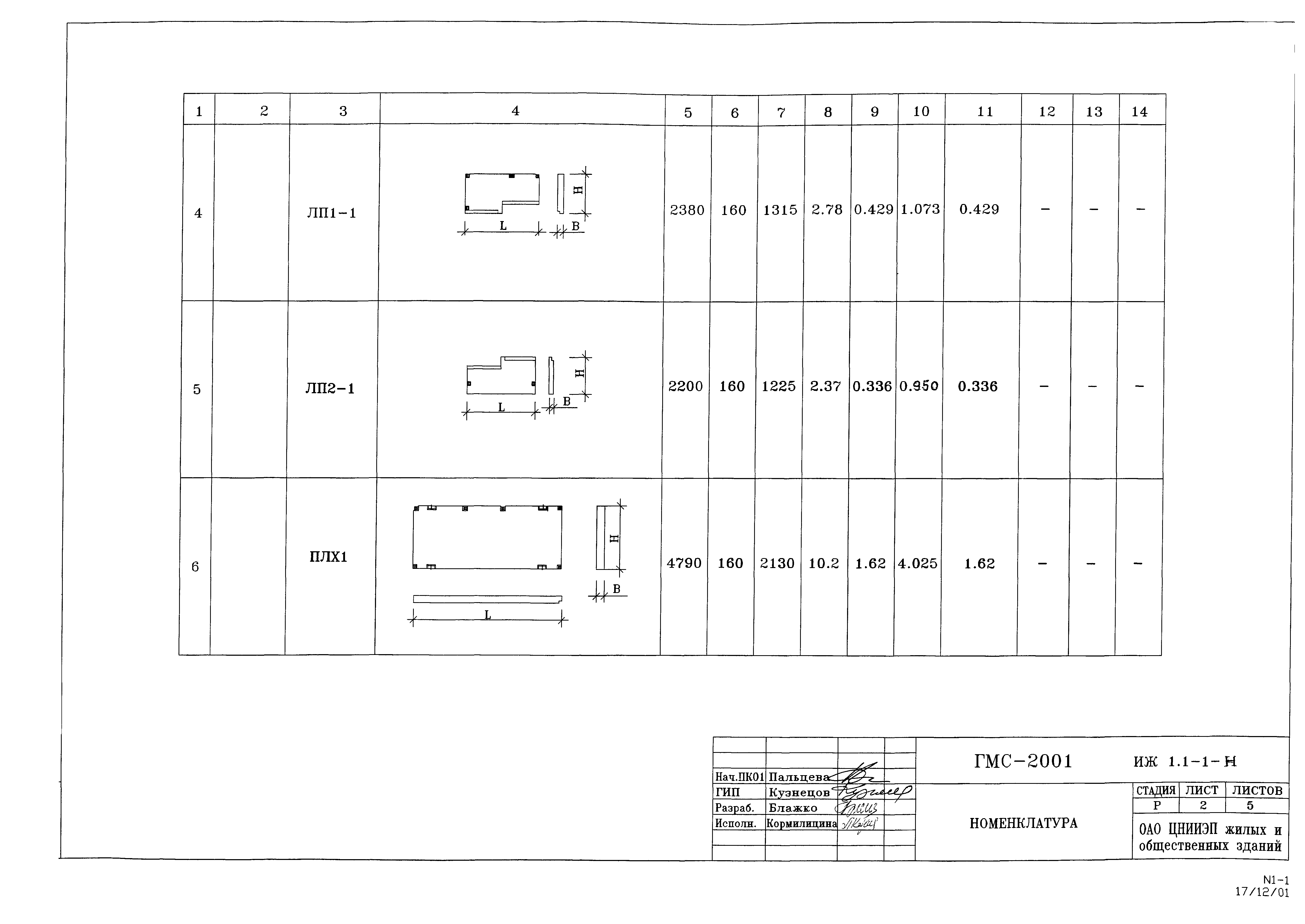 Альбом ИЖ 4.2-1