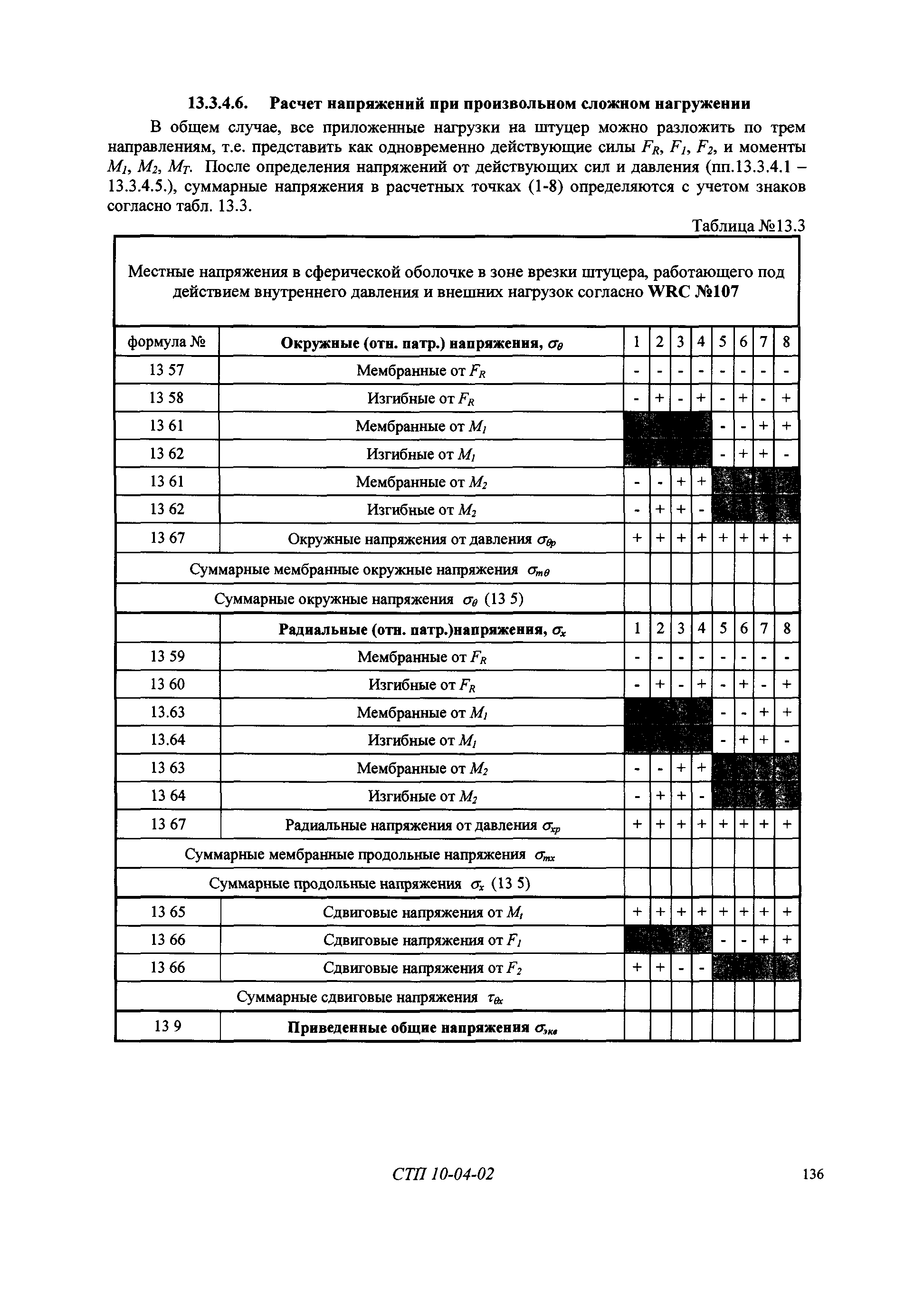 СТП 10-04-02