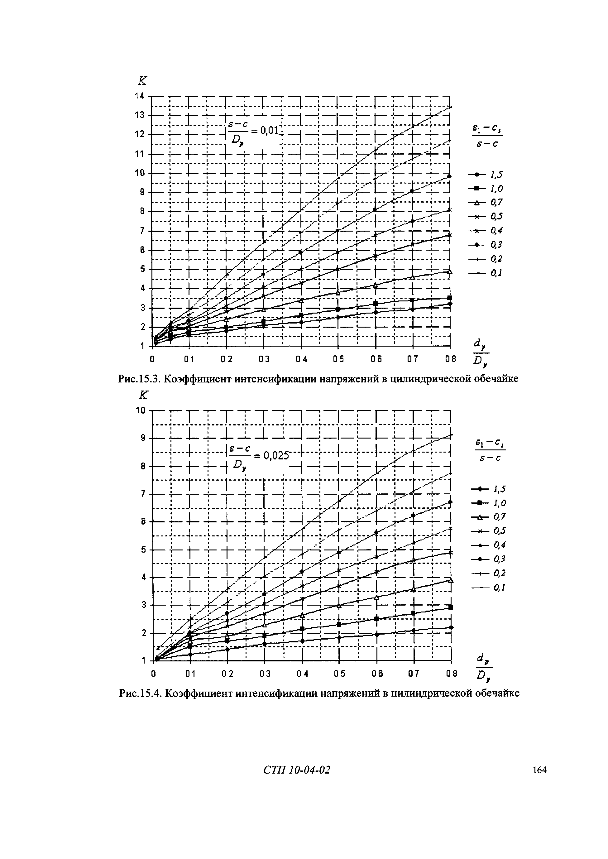 СТП 10-04-02