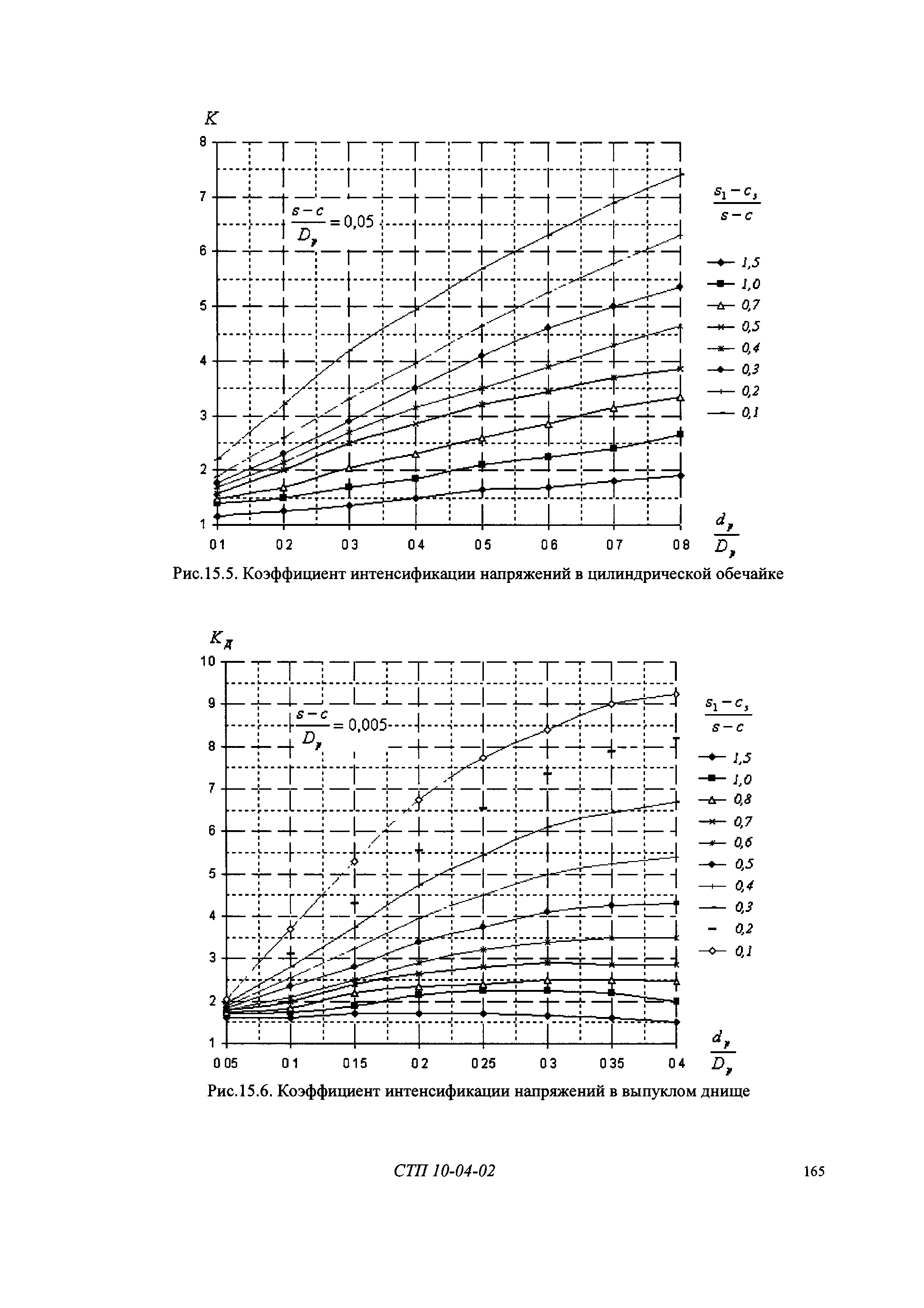 СТП 10-04-02