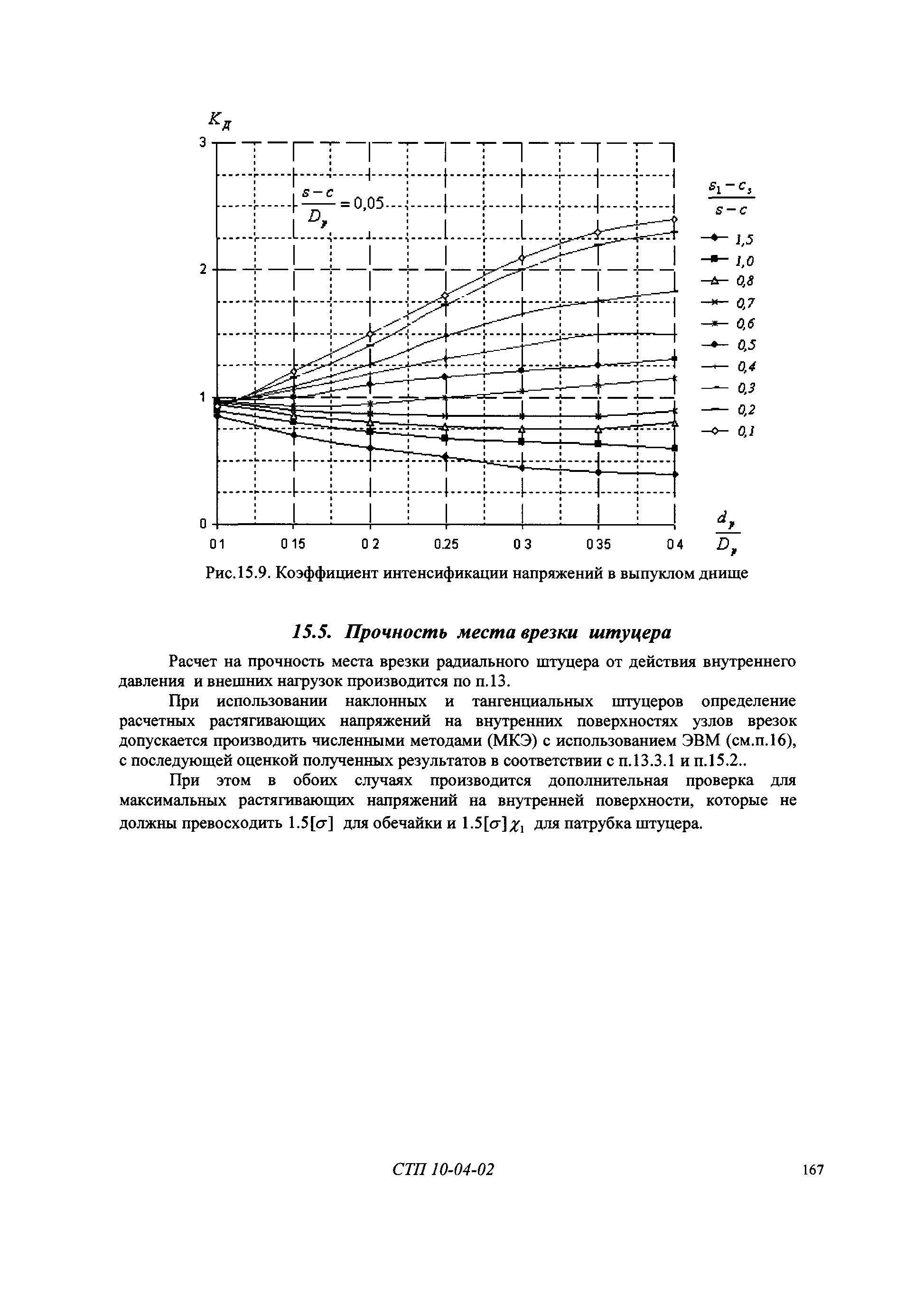 СТП 10-04-02