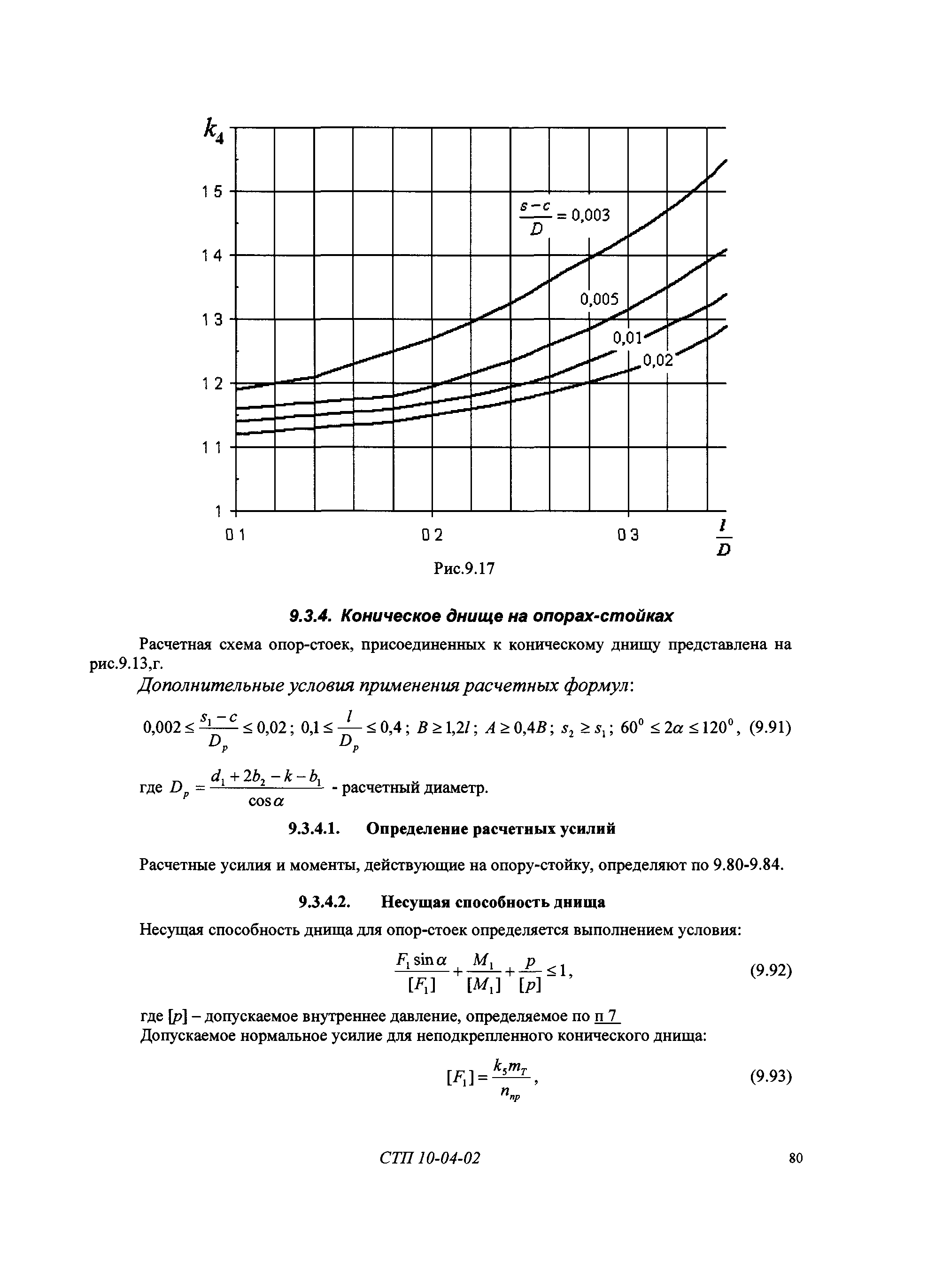 СТП 10-04-02