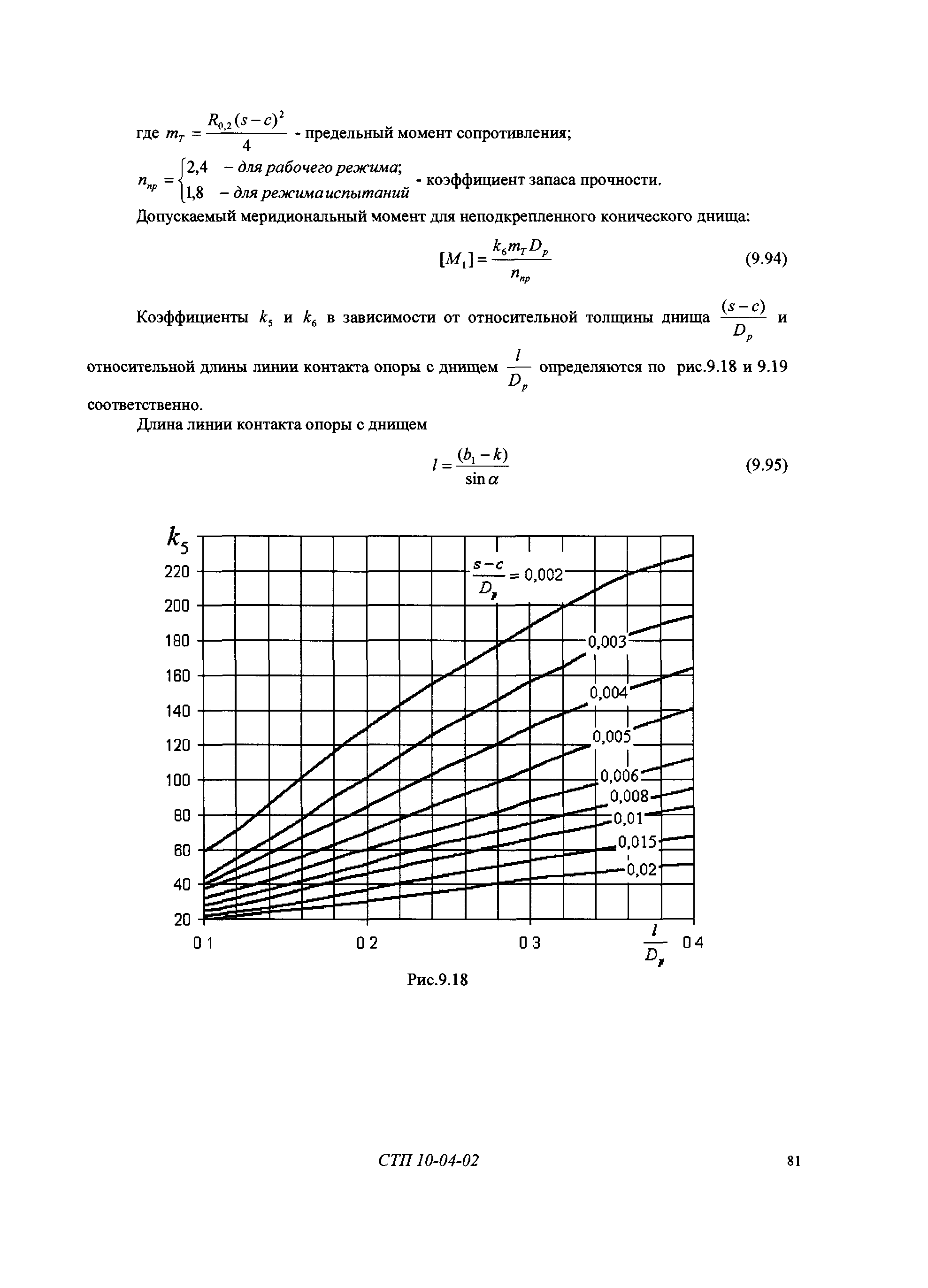 СТП 10-04-02